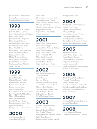 4747
Rodolfo Aranha Alves Barreto
Rodrigo Leonardo Anunciato
Rosineide Wanderley Tinoco
1998
Alexandre Ferraz de Marinis
Bernardo Barroso Gattass
Fábio Cefaly de Campos Machado
Fábio Marcel Fossen
Fernanda Haydée Pasquarelli
Flávio Campello Costa
Guilherme Cavalcanti Piereck
Guilherme Medeiros Bastos
Hugo Botelho Barra
Jacob Gabriel Nicocelli da Silva
Jaime Schlittler Silva Filho
Lycia Akiko Hossaka
Marília Artimonte Rocca
Paulo Haroldo Mannheimer
Ricardo Mollica Jourdan
Stephanie de Souza Mayorkis
Tamy Ymei Lin
1999
André Luis Abram
Carlos Watanabe
Cláudio Maurício Freddo
Everton Lopes Bonifácio
Fábio Santiago da Silva
Janaina Martins Soares
João Henrique Guerra
Luciana Veloso R. Portolese Baruki
Luis Felipe Berthi Abboud Dau
Marcelo Moreira Russo
Pedro Rodrigues Jaime
Ricardo Marques Garcias
Rodrigo Augusto Pereira Zago
Rogério Frota Melzi
Wesley Lucio Cavalcante Melo
2000
Ana Fernandes Kertesz
Andre Caldas Oliveira
André Ferrari
Claudio Galeno de Araujo Filho
Cristina Artimonte Farjallat
Janete das Neves Inverno Macedo
Marcela Dutra Drigo
Marcello Marreco Sardenberg de Mattos
Raquel Fleury Corrêa
Rogério Rocha Mascarenhas
Simone Lahterman
2001
Breno Toledo Pires de Oliveira
Bruno Pessôa Serapião
Carolina Peloso Vieira de Andrade
Fábio Vidal Armaganijan
Felipe Faissol Janot de Matos
Felipe Holzhacker Alves
Marta Mendes Miguel
Pedro Marcus Lira Palma
Ricardo Alário Arantes
Sérgio Luis Guedes D’Ávila
2002
Cauê Costa Moreira Amaral
Colin Butterfield
Danilo Gamboa
Éder José Martins
Eduardo Andre Bottino Roma
Gustavo Blau Margosian Conti
Mateus Affonso Bandeira
Nilo Martins de Andrade Filho
Piero Rodrigues D´Avila
Rodrigo Perazzi Musiello
Silvia Molinar de Almeida
2003
Adelmo Hideyoshi Inamura
Fábio Alexandre Jung
Leonardo Bourbon Cabral
Luiz Claudio Valmont
Matheus Meirelles Damasceno Ferreira
Paulo Thiago Passoni
Renato Antonio Secondo Mazzola
Rodrigo Vilardo Vella
2004
Ana Paula C. de Oliveira Fontes
Daniela Fusco Alcaro
Jayme Chataque de Moraes
Júlio André Kogut
Maria Isabel Mussnich Pedroso
Paula Volpatto Fagundes
Pedro Salgueiro Teles Ribeiro
Renato Proença Prudente de Toledo
Rubens Mario Marques de Freitas
2005
Ana Paula Martinez
Daniel Abbud Sarquis Aiex
Daniel Barcelos Vargas
Eduardo Medeiros Rodrigues
Felipe Bomfim Ferreira
Gabriel Felzenszwalb
Luiz Ricardo Barbosa Galdi Delgado
Rodolfo de Souza Senra
2006
Ana Gabriela Machado Pessoa
Fernanda Ferreira Bastos
Gabriel Haddad Silva
Marcelo Lyra Machado de Carvalho
Maria Fernanda Lima da Rocha Barros
Rodrigo de Almeida Pizzinatto
Sérgio Vailati Filho
2007
Mariana de Oliveira Casella Aversa
Mariane Akemi Hotta
2008
Flávio Raposo de Almeida
Luis Fernando Yamaniski Cassiano
Fundação Estudar | doNATIONS
 