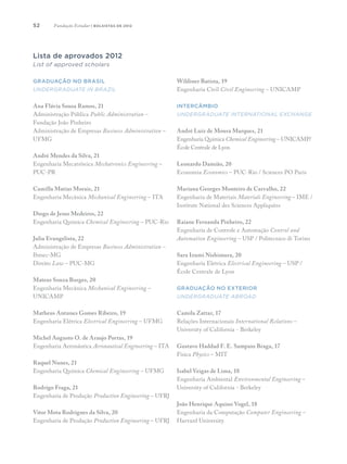 52
Lista de aprovados 2012
List of approved scholars
Graduação no Brasil
Undergraduate in Brazil
Ana Flávia Sousa Ramos, 21
Administração Pública Public Administration –
Fundação João Pinheiro
Administração de Empresas Business Administration –
UFMG
André Mendes da Silva, 21
Engenharia Mecatrônica Mechatronics Engineering –
PUC-PR
Camilla Matias Morais, 21
Engenharia Mecânica Mechanical Engineering – ITA
Diogo de Jesus Medeiros, 22
Engenharia Química Chemical Engineering – PUC-Rio
Julia Evangelista, 22
Administração de Empresas Business Administration –
Ibmec-MG
Direito Law – PUC-MG
Mateus Souza Borges, 20
Engenharia Mecânica Mechanical Engineering –
UNICAMP
Matheus Antunes Gomes Ribeiro, 19
Engenharia Elétrica Electrical Engineering – UFMG
Michel Augusto O. de Araujo Portas, 19
Engenharia Aeronáutica Aeronautical Engineering – ITA
Raquel Nunes, 21
Engenharia Química Chemical Engineering – UFMG
Rodrigo Fraga, 21
Engenharia de Produção Production Engineering – UFRJ
Vitor Mota Rodrigues da Silva, 20
Engenharia de Produção Production Engineering – UFRJ
Wildiner Batista, 19
Engenharia Civil Civil Engineering – UNICAMP
Intercâmbio
Undergraduate International Exchange
André Luiz de Moura Marques, 21
Engenharia Química Chemical Engineering – UNICAMP/
École Centrale de Lyon
Leonardo Damião, 20
Economia Economics – PUC-Rio / Sciences PO Paris
Mariana Georges Monteiro de Carvalho, 22
Engenharia de Materiais Materials Engineering – IME /
Institute National des Sciences Appliquées
Raiane Fernanda Pinheiro, 22
Engenharia de Controle e Automação Control and
Automation Engineering – USP / Politecnico di Torino
Sara Izumi Nishimura, 20
Engenharia Elétrica Electrical Engineering – USP /
École Centrale de Lyon
Graduação no exterior
Undergraduate abroad
Camila Zattar, 17
Relações Internacionais International Relations –
University of California - Berkeley
Gustavo Haddad F. E. Sampaio Braga, 17
Física Physics – MIT
Isabel Veigas de Lima, 18
Engenharia Ambiental Environmental Engineering –
University of California - Berkeley
João Henrique Aquino Vogel, 18
Engenharia da Computação Computer Engineering –
Harvard University
Fundação Estudar | bolsistas de 2012
 