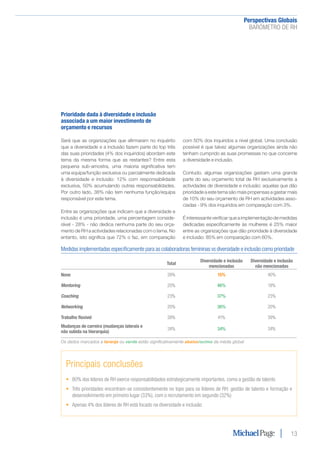 Perspectivas Globais﻿
BARÓMETRO DE RH
13
Prioridade dada à diversidade e inclusão
associada a um maior investimento de
orçamento e recursos
Será que as organizações que afirmaram no inquérito
que a diversidade e a inclusão fazem parte do top três
das suas prioridades (4% dos inquiridos) abordam este
tema da mesma forma que as restantes? Entre esta
pequena sub-amostra, uma maioria significativa tem
uma equipa/função exclusiva ou parcialmente dedicada
à diversidade e inclusão: 12% com responsabilidade
exclusiva, 50% acumulando outras responsabilidades.
Por outro lado, 38% não tem nenhuma função/equipa
responsável por este tema.
Entre as organizações que indicam que a diversidade e
inclusão é uma prioridade, uma percentagem conside-
rável - 28% - não dedica nenhuma parte do seu orça-
mento de RH a actividades relacionadas com o tema. No
entanto, isto significa que 72% o faz, em comparação
com 50% dos inquiridos a nível global. Uma conclusão
possível é que talvez algumas organizações ainda não
tenham cumprido as suas promessas no que concerne
a diversidade e inclusão.
Contudo, algumas organizações gastam uma grande
parte do seu orçamento total de RH exclusivamente a
actividades de diversidade e inclusão: aquelas que dão
prioridade a este tema são mais propensas a gastar mais
de 10% do seu orçamento de RH em actividades asso-
ciadas - 9% dos inquiridos em comparação com 3%.
É interessante verificar que a implementação de medidas
dedicadas especificamente às mulheres é 25% maior
entre as organizações que dão prioridade à diversidade
e inclusão: 85% em comparação com 60%.
Medidas implementadas especificamente para as colaboradoras femininas vs diversidade e inclusão como prioridade
Total
Diversidade e inclusão
mencionadas
Diversidade e inclusão
não mencionadas
None 39% 15% 40%
Mentoring 20% 46% 18%
Coaching 23% 37% 23%
Networking 20% 36% 20%
Trabalho flexível 39% 41% 39%
Mudanças de carreira (mudanças laterais e
não subida na hierarquia)
24% 34% 24%
Os dados marcados a laranja ou verde estão significativamente abaixo/acima da média global
Principais conclusões
•	 80% dos líderes de RH exerce responsabilidades estrategicamente importantes, como a gestão de talento
•	 Três prioridades encontram-se consistentemente no topo para os líderes de RH: gestão de talento e formação e
desenvolvimento em primeiro lugar (33%), com o recrutamento em segundo (32%)
•	 Apenas 4% dos líderes de RH está focado na diversidade e inclusão
 
