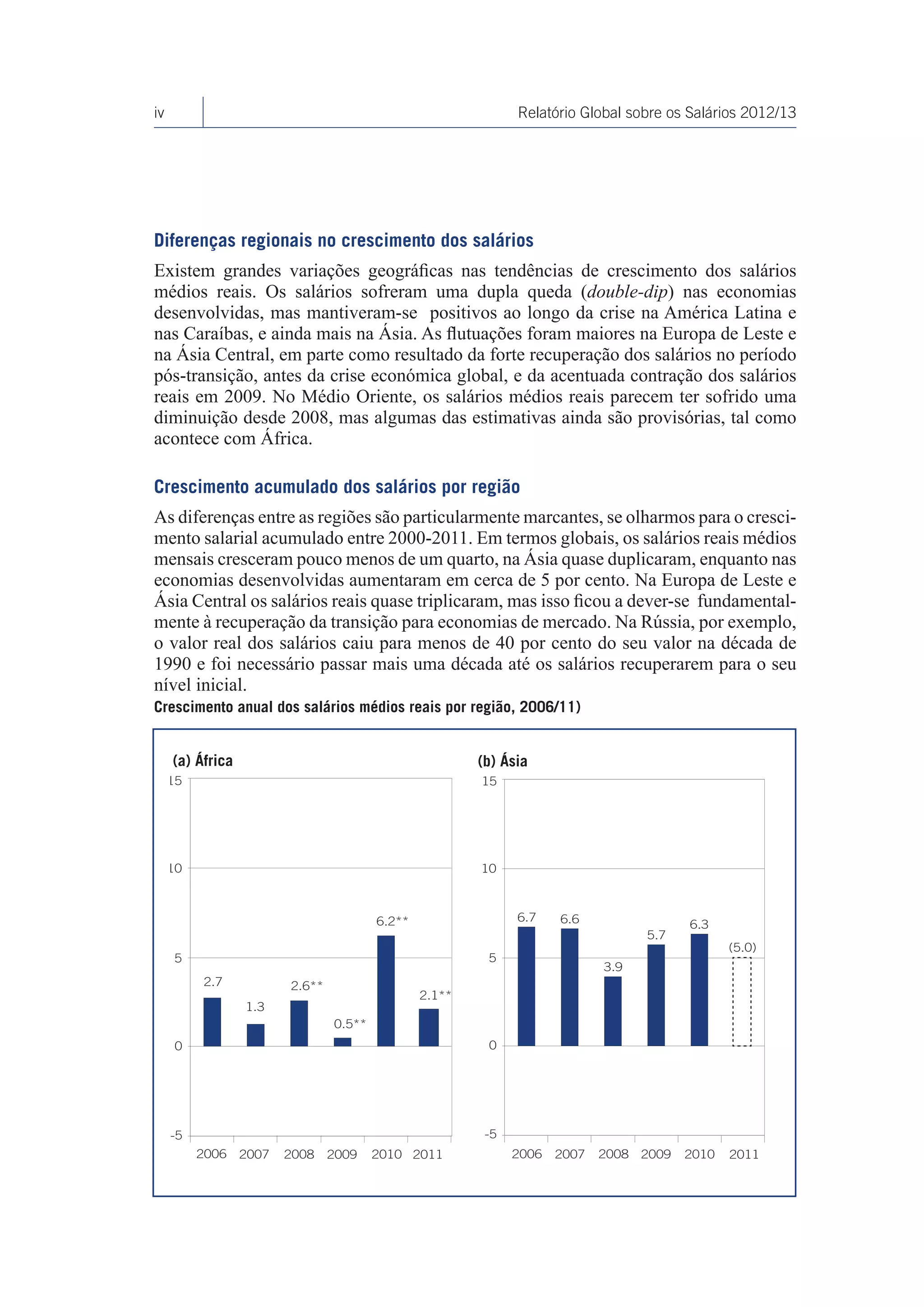 iv                                                             Relatório Global sobre os Salários 2012/13




Diferenças regionais no crescimento dos salários
Existem grandes variações geográficas nas tendências de crescimento dos salários
médios reais. Os salários sofreram uma dupla queda (double-dip) nas economias
desenvolvidas, mas mantiveram-se positivos ao longo da crise na América Latina e
nas Caraíbas, e ainda mais na Ásia. As flutuações foram maiores na Europa de Leste e
na Ásia Central, em parte como resultado da forte recuperação dos salários no período
pós-transição, antes da crise económica global, e da acentuada contração dos salários
reais em 2009. No Médio Oriente, os salários médios reais parecem ter sofrido uma
diminuição desde 2008, mas algumas das estimativas ainda são provisórias, tal como
acontece com África.

Crescimento acumulado dos salários por região
As diferenças entre as regiões são particularmente marcantes, se olharmos para o cresci-
mento salarial acumulado entre 2000-2011. Em termos globais, os salários reais médios
mensais cresceram pouco menos de um quarto, na Ásia quase duplicaram, enquanto nas
economias desenvolvidas aumentaram em cerca de 5 por cento. Na Europa de Leste e
Ásia Central os salários reais quase triplicaram, mas isso ficou a dever-se fundamental-
mente à recuperação da transição para economias de mercado. Na Rússia, por exemplo,
o valor real dos salários caiu para menos de 40 por cento do seu valor na década de
1990 e foi necessário passar mais uma década até os salários recuperarem para o seu
nível inicial.
Crescimento anual dos salários médios reais por região, 2006/11)


     (a) África                                          (b) Ásia
     15                                                  15




     10                                                  10



                                         6.2**                 6.7    6.6                  6.3
                                                                                    5.7
                                                                                                  (5.0)
     5                                                    5
                                                                             3.9
          2.7            2.6**
                                                 2.1**
                  1.3
                                 0.5**
      0                                                   0




     -5                                                   -5
          2006    2007   2008    2009    2010 2011             2006   2007   2008   2009   2010   2011
 