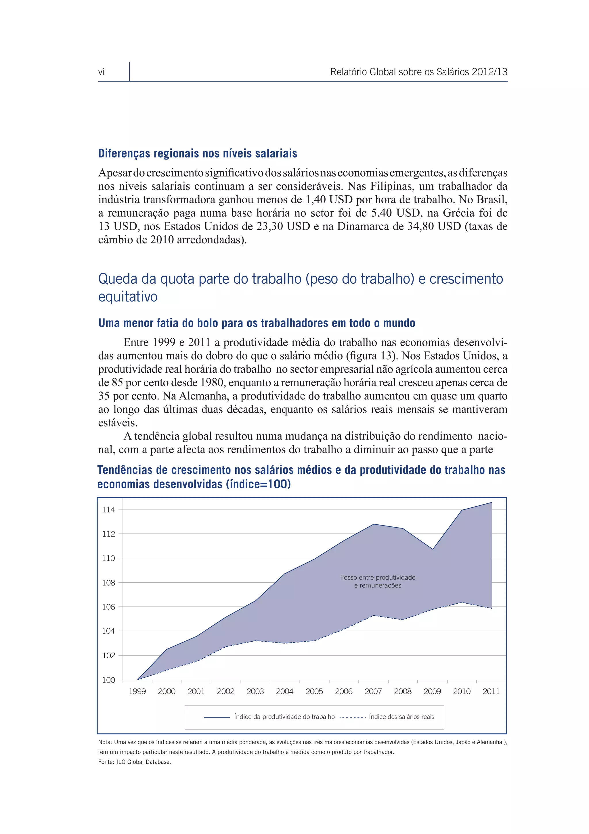 vi                                                                                    Relatório Global sobre os Salários 2012/13




Diferenças regionais nos níveis salariais
Apesar do crescimento significativo dos salários nas economias emergentes, as diferenças
nos níveis salariais continuam a ser consideráveis. Nas Filipinas, um trabalhador da
indústria transformadora ganhou menos de 1,40 USD por hora de trabalho. No Brasil,
a remuneração paga numa base horária no setor foi de 5,40 USD, na Grécia foi de
13 USD, nos Estados Unidos de 23,30 USD e na Dinamarca de 34,80 USD (taxas de
câmbio de 2010 arredondadas).


Queda da quota parte do trabalho (peso do trabalho) e crescimento
equitativo
Uma menor fatia do bolo para os trabalhadores em todo o mundo
      Entre 1999 e 2011 a produtividade média do trabalho nas economias desenvolvi-
das aumentou mais do dobro do que o salário médio (figura 13). Nos Estados Unidos, a
produtividade real horária do trabalho no sector empresarial não agrícola aumentou cerca
de 85 por cento desde 1980, enquanto a remuneração horária real cresceu apenas cerca de
35 por cento. Na Alemanha, a produtividade do trabalho aumentou em quase um quarto
ao longo das últimas duas décadas, enquanto os salários reais mensais se mantiveram
estáveis.
      A tendência global resultou numa mudança na distribuição do rendimento nacio-
nal, com a parte afecta aos rendimentos do trabalho a diminuir ao passo que a parte
Tendências de crescimento nos salários médios e da produtividade do trabalho nas
economias desenvolvidas (índice=100)

 114


 112


 110

                                                                                          Fosso entre produtividade
 108                                                                                          e remunerações


 106


 104


 102


 100
           1999       2000       2001       2002       2003       2004       2005       2006       2007       2008       2009       2010       2011


                                                  Índice da produtividade do trabalho                Índice dos salários reais


Nota: Uma vez que os índices se referem a uma média ponderada, as evoluções nas três maiores economias desenvolvidas (Estados Unidos, Japão e Alemanha ),
têm um impacto particular neste resultado. A produtividade do trabalho é medida como o produto por trabalhador.
Fonte: ILO Global Database.
 