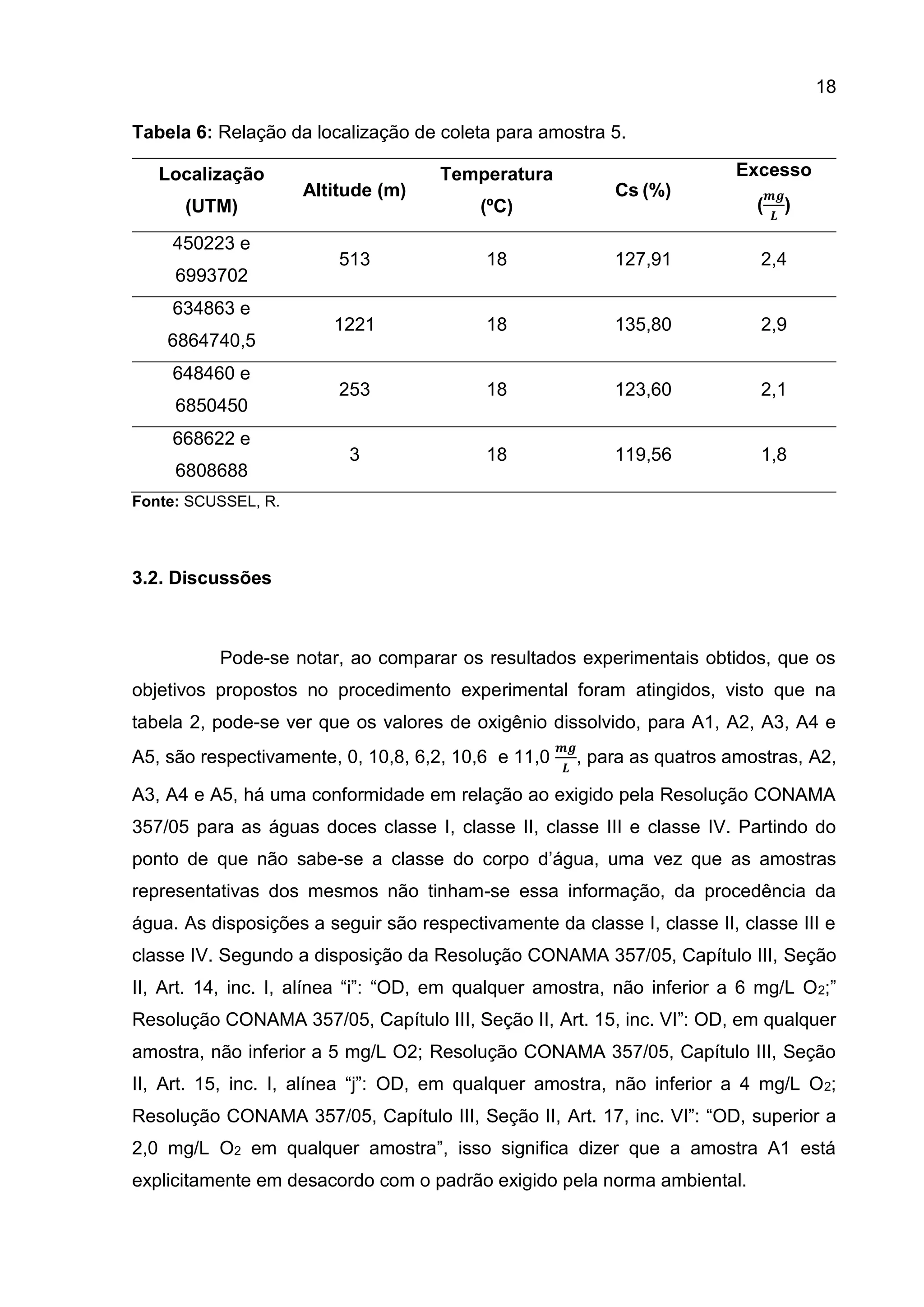 18
Tabela 6: Relação da localização de coleta para amostra 5.
Localização
(UTM)
450223 e
6993702
634863 e
6864740,5
648460 e
6850450
668622 e
6808688

Altitude (m)

Excesso

Temperatura

Cs (%)

(ºC)

(

𝒎𝒈
𝑳

)

513

18

127,91

2,4

1221

18

135,80

2,9

253

18

123,60

2,1

3

18

119,56

1,8

Fonte: SCUSSEL, R.

3.2. Discussões

Pode-se notar, ao comparar os resultados experimentais obtidos, que os
objetivos propostos no procedimento experimental foram atingidos, visto que na
tabela 2, pode-se ver que os valores de oxigênio dissolvido, para A1, A2, A3, A4 e
A5, são respectivamente, 0, 10,8, 6,2, 10,6 e 11,0

𝒎𝒈
𝑳

, para as quatros amostras, A2,

A3, A4 e A5, há uma conformidade em relação ao exigido pela Resolução CONAMA
357/05 para as águas doces classe I, classe II, classe III e classe IV. Partindo do
ponto de que não sabe-se a classe do corpo d’água, uma vez que as amostras
representativas dos mesmos não tinham-se essa informação, da procedência da
água. As disposições a seguir são respectivamente da classe I, classe II, classe III e
classe IV. Segundo a disposição da Resolução CONAMA 357/05, Capítulo III, Seção
II, Art. 14, inc. I, alínea “i”: “OD, em qualquer amostra, não inferior a 6 mg/L O 2;”
Resolução CONAMA 357/05, Capítulo III, Seção II, Art. 15, inc. VI”: OD, em qualquer
amostra, não inferior a 5 mg/L O2; Resolução CONAMA 357/05, Capítulo III, Seção
II, Art. 15, inc. I, alínea “j”: OD, em qualquer amostra, não inferior a 4 mg/L O 2;
Resolução CONAMA 357/05, Capítulo III, Seção II, Art. 17, inc. VI”: “OD, superior a
2,0 mg/L O2 em qualquer amostra”, isso significa dizer que a amostra A1 está
explicitamente em desacordo com o padrão exigido pela norma ambiental.

 