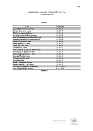 108


                    PRESIDENTE DA COMISSÃO DE EDUCAÇÃO, CULTURA,
                                  TURISMO E ESPORTE



                                      ANEXO I

                 NOME                               MATRÍCULA
André Gomes Pereira Santos                          101.959-7
Renato Raposo de Souza                              101.969-4
Murilo Rodrigues de Souza                           101.971-6
Karla Fernanda Falcão R. de Fraga                   101.966-0
Ana Celina Cavalcanti de Brito Bechara              101.956-2
Glauber Marcello Ferreira Mendonça                  101.955-4
Marina de Araújo Correia                            101.958-9
Mário Bandeira G. Neto                              101.957-0
Tiago Levi Diniz Lima                               101.960-0
Allan Santos Torres                                 101.963-5
Ana Beatriz B. de Oliveira Amorim Davi              101.964-3
Aline Sampaio da Costa Cabral                       101.965-1
Felipe Regis de Almeida e Silva                     101.967-8
Rodrigo Moreira França                              101.968-6
Vitor de Almeida Diniz                              101.970-8
Daniel da Hora                                      101.962-7
Renata Costa de B. Correia                          101.972-4
Renato Hayashi C. de Oliveira                       101.961-9
Alexandre Lindemberg de Azevedo                     RG: 8378575
José Angelo Castelo Branco                          RG: 633591
                                       ANEXO II
 