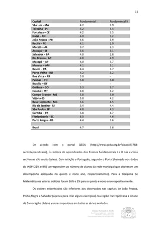 11


       Capital                                Fundamental I             Fundamental II
       São Luís - MA                          4.2                       3.9
       Teresina - PI                          5.2                       4.4
       Fortaleza – CE                         4.2                       3.5
       Natal – RN                             4.0                       3.2
       João Pessoa - PB                       4.6                       3.9
       Recife – PE                            4.1                       2.9
       Maceió – AL                            3.7                       2.3
       Aracajú – SE                           3.6                       3.1
       Salvador – BA                          4.0                       2.8
       Rio Branco - AC                        4.8                       4.9
       Macapá – AP                            4.0                       3.7
       Manaus – AM                            4.1                       3.1
       Belém – PA                             4.4                       3.7
       Porto Velho - RO                       4.2                       3.2
       Boa Vista – RR                         5.0                       -
       Palmas – TO                            5.8                       5.0
       Brasília – DF                          -                         -
       Goiânia – GO                           5.3                       3.7
       Cuiabá – MT                            4.8                       4.2
       Campo Grande - MS                      5.8                       5.0
       Vitória-ES                             5.0                       4.2
       Belo Horizonte - MG                    5.6                       4.5
       Rio de Janeiro - RJ                    5.4                       4.4
       São Paulo - SP                         4.8                       4.3
       Curitiba – PR                          5.8                       4.7
       Florianópolis - SC                     6.0                       4.6
       Porto Alegre - RS                      4.4                       3.6

       Brasil                                 4.7                       3.8




       De       acordo   com   o    portal   QEDU     (http://www.qedu.org.br/cidade/3788-

recife/aprendizado), os índices de aprendizados dos Ensinos fundamentais I e II nas escolas

recifenses são muito baixos. Com relação a Português, segundo o Portal (baseado nos dados

do INEP) 22% e 9%( correspondem ao número de alunos da rede municipal que obtiveram um

desempenho adequado no quinto e nono ano, respectivamente). Para a disciplina de

Matemática os valores obtidos foram 16% e 2% para o quinto e nono ano respectivamente.

       Os valores encontrados são inferiores aos observados nas capitais de João Pessoa,

Porto Alegre e Salvador (apenas para citar alguns exemplos). Na região metropolitana a cidade

de Camaragibe obteve valores superiores em todas as séries avaliadas.
 