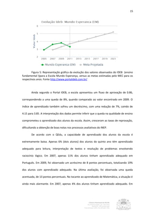 15




        Figura 5: Representação gráfica da evolução dos valores observados do IDEB (ensino
fundamental I)para a Escola Mundo Esperança, versus as metas estimadas pelo MEC para os
respectivos anos. Fonte http://www.portalideb.com.br/



       Ainda segundo o Portal IDEB, a escola apresentou um fluxo de aprovação de 0.86,

correspondendo a uma queda de 8%, quando comparado ao valor encontrado em 2009. O

índice de aprendizado também sofreu um decréscimo, com uma redução de 7%, caindo de

4.15 para 3.85. A interpretação dos dados permite inferir que a queda na qualidade de ensino

comprometeu o aprendizado dos alunos da escola. Assim, cresceram as taxas de reprovação,

dificultando a obtenção de boas notas nos processos avaliativos do INEP.

       De acordo com o QEdu, a capacidade de aprendizado dos alunos da escola é

extremamente baixa. Apenas 6% (dois alunos) dos alunos do quinto ano têm aprendizado

adequado para leitura, interpretação de textos e resolução de problemas envolvendo

raciocínio lógico. Em 2007, apenas 11% dos alunos tinham aprendizado adequado em

Português. Em 2009, foi observado um acréscimo de 8 pontos percentuais, totalizando 19%

dos alunos com aprendizado adequado. Na última avaliação, foi observada uma queda

acentuada, de 13 pontos percentuais. No tocante ao aprendizado de Matemática, a situação é

ainda mais alarmante. Em 2007, apenas 4% dos alunos tinham aprendizado adequado. Em
 