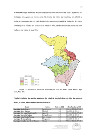 24


da Rede Municipal de Ensino. As avaliações se iniciaram em Janeiro de 2013 e é prevista sua

finalização em Agosto do mesmo ano. No intuito de iniciar os trabalhos, foi definida a

avaliação de duas escolas por cada Região Político-Administrativa (RPA) do Recife. O critério

adotado para a escolha das escolas foi o índice do IDEB, sendo selecionadas as escolas com

melhor e pior índice de cada RPA.




       Figura 13: Distribuição da cidade do Recife por suas seis RPAs. Fonte: Revista Algo
Mais, Nov. 2011


Tabela 7: Relação das escolas avaliadas. Na tabela é possível observar além do nome da

escola, o bairro, a nota do Ideb e sua classificação.

                Escola                       Bairro     Nota no IDEB     Classificação na RPA
Municipal Santo Amaro                   Santo Amaro         4.6        Melhor IDEB da RPA 1
Municipal Novo Mangue                   São José            3.3        Pior IDEB da RPA 1
Municipal Ana Maurícia Wanderley        Água Fria           4.6        Melhor IDEB da RPA 2
Municipal Monteiro Lobato               Campo Grande        2.9        Pior IDEB da RPA 2
Municipal Maurício de Nassau            Casa Amarela        5.2        Melhor IDEB da RPA 3
Municipal da Mangabeira                 Mangabeira          3.1        Pior IDEB da RPA 3
Municipal Senador José E. de Moraes     Várzea              5.1        Melhor IDEB da RPA 4
 