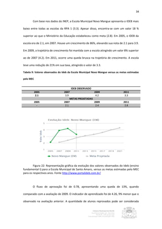 34


       Com base nos dados do INEP, a Escola Municipal Novo Mangue apresenta o IDEB mais

baixo entre todas as escolas da RPA 1 (3.3). Apesar disso, encontra-se com um valor 18 %

superior ao que o Ministério da Educação estabeleceu como meta (2.8). Em 2005, o IDEB da

escola era de 2.1, em 2007. Houve um crescimento de 86%, elevando sua nota de 2.1 para 3.9.

Em 2009, a trajetória de crescimento foi mantida com a escola atingindo um valor 8% superior

ao de 2007 (4.2). Em 2011, ocorre uma queda brusca na trajetória de crescimento. A escola

teve uma redução de 21% em sua taxa, atingindo o valor de 3.3.

Tabela 9: Valores observados do Ideb da Escola Municipal Novo Mangue versus as metas estimadas

pelo MEC


                                       IDEB OBSERVADO
           2005                  2007                    2009                    2011
            2.1                   3.9                     4.2                     3.3
                                      METAS PROJETADAS
           2005                  2007                    2009                    2011
             -                    2.1                     2.4                     2.8




        Figura 22: Representação gráfica da evolução dos valores observados do Ideb (ensino
fundamental I) para a Escola Municipal de Santo Amaro, versus as metas estimadas pelo MEC
para os respectivos anos. Fonte http://www.portalideb.com.br/



       O fluxo de aprovação foi de 0.78, apresentando uma queda de 13%, quando

comparado com a avaliação de 2009. O indicador de aprendizado foi de 4.26, 9% menor que o

observado na avaliação anterior. A quantidade de alunos reprovados pode ser considerada
 