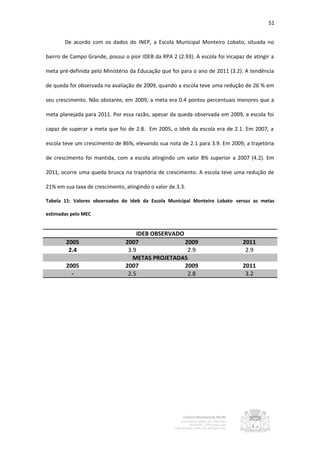 51


       De acordo com os dados do INEP, a Escola Municipal Monteiro Lobato, situada no

bairro de Campo Grande, possui o pior IDEB da RPA 2 (2.93). A escola foi incapaz de atingir a

meta pré-definida pelo Ministério da Educação que foi para o ano de 2011 (3.2). A tendência

de queda foi observada na avaliação de 2009, quando a escola teve uma redução de 26 % em

seu crescimento. Não obstante, em 2009, a meta era 0.4 pontos percentuais menores que a

meta planejada para 2011. Por essa razão, apesar da queda observada em 2009, a escola foi

capaz de superar a meta que foi de 2.8. Em 2005, o Ideb da escola era de 2.1. Em 2007, a

escola teve um crescimento de 86%, elevando sua nota de 2.1 para 3.9. Em 2009, a trajetória

de crescimento foi mantida, com a escola atingindo um valor 8% superior a 2007 (4.2). Em

2011, ocorre uma queda brusca na trajetória de crescimento. A escola teve uma redução de

21% em sua taxa de crescimento, atingindo o valor de 3.3.

Tabela 11: Valores observados do Ideb da Escola Municipal Monteiro Lobato versus as metas

estimadas pelo MEC


                                    IDEB OBSERVADO
        2005                    2007               2009                         2011
         2.4                     3.9                2.9                          2.9
                                   METAS PROJETADAS
        2005                    2007               2009                         2011
          -                      2.5                2.8                          3.2
 