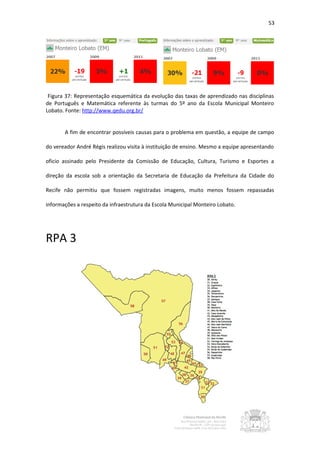 53




 Figura 37: Representação esquemática da evolução das taxas de aprendizado nas disciplinas
de Português e Matemática referente às turmas do 5º ano da Escola Municipal Monteiro
Lobato. Fonte: http://www.qedu.org.br/


       A fim de encontrar possíveis causas para o problema em questão, a equipe de campo

do vereador André Régis realizou visita à instituição de ensino. Mesmo a equipe apresentando

oficio assinado pelo Presidente da Comissão de Educação, Cultura, Turismo e Esportes a

direção da escola sob a orientação da Secretaria de Educação da Prefeitura da Cidade do

Recife não permitiu que fossem registradas imagens, muito menos fossem repassadas

informações a respeito da infraestrutura da Escola Municipal Monteiro Lobato.




RPA 3
 