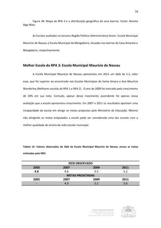 54


       Figura 38: Mapa da RPA 3 e a distribuição geográfica de seus bairros. Fonte: Revista
Algo Mais.


       As Escolas avaliadas na terceira Região Político Administrativa foram: Escola Municipal

Maurício de Nassau e Escola Municipal da Mangabeira, situadas nos bairros de Casa Amarela e

Mangabeira, respectivamente.




Melhor Escola da RPA 3: Escola Municipal Maurício de Nassau

       A Escola Municipal Maurício de Nassau apresentou em 2011 um Ideb de 5.2, valor

esse, que foi superior ao encontrado nas Escolas Municipais de Santo Amaro e Ana Maurícia

Wanderley (Melhores escolas da RPA 1 e RPA 2). O ano de 2009 foi marcado pelo crescimento

de 20% em sua nota. Contudo, apesar desse movimento ascendente foi apenas nessa

avaliação que a escola apresentou crescimento. Em 2007 e 2011 os resultados apontam uma

incapacidade da escola em atingir as metas propostas pelo Ministério da Educação. Mesmo

não atingindo as metas estipuladas a escola pode ser considerada uma das escolas com a

melhor qualidade de ensino da rede escolar municipal.




Tabela 12: Valores observados do Ideb da Escola Municipal Maurício de Nassau versus as metas

estimadas pelo MEC


                                    IDEB OBSERVADO
        2005                    2007               2009                          2011
         4.8                     4.6                5.5                           5.2
                                   METAS PROJETADAS
        2005                    2007               2009                          2011
          -                      4.9                5.2                           5.6
 