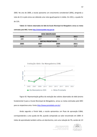 57


2005. No ano de 2009, a escola apresenta um crescimento considerável (30%), atingindo a

nota de 3.5 e pela única vez obtendo uma nota igual/superior à média. Em 2011, a queda foi

de 11%.

        Tabela 13: Valores observados do Ideb da Escola Municipal da Mangabeira versus as metas

estimadas pelo MEC. Fonte http://sistemasideb.inep.gov.br

                                      IDEB OBSERVADO
          2005                    2007               2009                        2011
           2.9                     2.7                3.5                         3.1
                                     METAS PROJETADAS
          2005                    2007               2009                        2011
            -                      3.0                3.3                         3.7




        Figura 42: Representação gráfica da evolução dos valores observados do Ideb (ensino

fundamental I) para a Escola Municipal da Mangabeira, versus as metas estimadas pelo MEC

para os respectivos anos. Fonte http://www.portalideb.com.br/


        Ainda segundo o Portal Ideb, a escola apresentou um fluxo de aprovação 0.864,

correspondendo a uma queda de 6%, quando comparado ao valor encontrado em 2009. O

índice de aprendizado também sofreu um decréscimo, com uma redução de 7%, caindo de 3.9
 