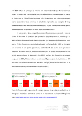 58


para 3.64. O fluxo de aprovação foi parecido com o observado na Escola Mundo Esperança,

situada na mesma RPA. Com relação ao índice de aprendizado, o valor encontrado foi inferior

ao encontrado na Escola Mundo Esperança. Infere-se, portanto, que, mesmo que as duas

escolas apresentem taxas parecidas de estudantes reprovados, as avaliações do Inep

permitem inferir que os estudantes da Escola Municipal Mundo Esperança encontram-se mais

preparados do que os estudantes da Escola Municipal da Mangabeira.

       De acordo com o QEdu, a capacidade de aprendizado dos alunos da escola é precária.

Apenas 4% dos alunos do quinto ano têm aprendizado adequado para leitura, interpretação de

textos e 0% dos alunos tem conhecimento apropriado para resolução de problemas. Em 2007,

apenas 2% dos alunos tinham aprendizado adequado em Português. Em 2009, foi observado

um acréscimo de seis pontos percentuais, totalizando 8% dos alunos com aprendizado

adequado. Na última avaliação, foi observada uma queda de quatro pontos percentuais. No

tocante ao aprendizado de Matemática (em 2007), nenhum dos alunos tem aprendizado

adequado. Em 2009, foi observado um acréscimo de 10 pontos percentuais, totalizando 10%

dos alunos com aprendizado adequado. Na última avaliação, foi observada uma queda de 10

pontos percentuais, voltando ao valor encontrado em 2007.




Figura 43: Representação esquemática da evolução das taxas de aprendizado nas disciplinas de

Português e Matemática referente às turmas do 5º ano da Escola Municipal da Mangabeira.

Fonte: http://www.qedu.org.br/escola/94416-em-santo-amaro/evolucao
 