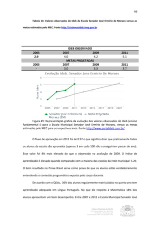 66


        Tabela 14: Valores observados do Ideb da Escola Senador José Ermírio de Moraes versus as

metas estimadas pelo MEC. Fonte http://sistemasideb.inep.gov.br




                                     IDEB OBSERVADO
        2005                     2007               2009                          2011
         2.9                      4.0                4.2                           5.1
                                    METAS PROJETADAS
        2005                     2007               2009                          2011
          -                       3.0                3.3                           3.7




       Figura 49: Representação gráfica da evolução dos valores observados do Ideb (ensino
fundamental I) para a Escola Municipal Senador José Ermírio de Moraes, versus as metas
estimadas pelo MEC para os respectivos anos. Fonte http://www.portalideb.com.br/


        O fluxo de aprovação em 2011 foi de 0.97 o que significa dizer que praticamente todos

os alunos da escola são aprovados (apenas 3 em cada 100 não conseguiriam passar de ano).

Esse valor foi 8% mais elevado do que o observado na avaliação de 2009. O índice de

aprendizado é elevado quando comparado com a maioria das escolas da rede municipal: 5.29.

O bom resultado no Prova Brasil serve como prova de que os alunos estão verdadeiramente

entendendo o conteúdo programático exposto pelo corpo docente.

        De acordo com o QEdu, 36% dos alunos regularmente matriculados no quinto ano tem

aprendizado adequado em Língua Português. No que diz respeito à Matemática 18% dos

alunos apresentam um bom desempenho. Entre 2007 e 2011 a Escola Municipal Senador José
 