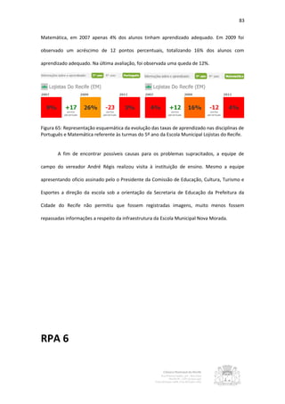 83


Matemática, em 2007 apenas 4% dos alunos tinham aprendizado adequado. Em 2009 foi

observado um acréscimo de 12 pontos percentuais, totalizando 16% dos alunos com

aprendizado adequado. Na última avaliação, foi observada uma queda de 12%.




Figura 65: Representação esquemática da evolução das taxas de aprendizado nas disciplinas de
Português e Matemática referente às turmas do 5º ano da Escola Municipal Lojistas do Recife.


       A fim de encontrar possíveis causas para os problemas supracitados, a equipe de

campo do vereador André Régis realizou visita à instituição de ensino. Mesmo a equipe

apresentando oficio assinado pelo o Presidente da Comissão de Educação, Cultura, Turismo e

Esportes a direção da escola sob a orientação da Secretaria de Educação da Prefeitura da

Cidade do Recife não permitiu que fossem registradas imagens, muito menos fossem

repassadas informações a respeito da infraestrutura da Escola Municipal Nova Morada.




RPA 6
 