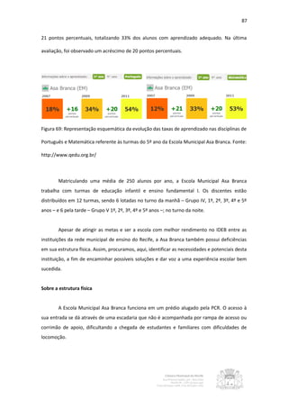 87


21 pontos percentuais, totalizando 33% dos alunos com aprendizado adequado. Na última

avaliação, foi observado um acréscimo de 20 pontos percentuais.




Figura 69: Representação esquemática da evolução das taxas de aprendizado nas disciplinas de

Português e Matemática referente às turmas do 5º ano da Escola Municipal Asa Branca. Fonte:

http://www.qedu.org.br/



        Matriculando uma média de 250 alunos por ano, a Escola Municipal Asa Branca
trabalha com turmas de educação infantil e ensino fundamental I. Os discentes estão
distribuídos em 12 turmas, sendo 6 lotadas no turno da manhã – Grupo IV, 1º, 2º, 3º, 4º e 5º
anos – e 6 pela tarde – Grupo V 1º, 2º, 3º, 4º e 5º anos –; no turno da noite.


        Apesar de atingir as metas e ser a escola com melhor rendimento no IDEB entre as
instituições da rede municipal de ensino do Recife, a Asa Branca também possui deficiências
em sua estrutura física. Assim, procuramos, aqui, identificar as necessidades e potenciais desta
instituição, a fim de encaminhar possíveis soluções e dar voz a uma experiência escolar bem
sucedida.


Sobre a estrutura física


        A Escola Municipal Asa Branca funciona em um prédio alugado pela PCR. O acesso à
sua entrada se dá através de uma escadaria que não é acompanhada por rampa de acesso ou
corrimão de apoio, dificultando a chegada de estudantes e familiares com dificuldades de
locomoção.
 