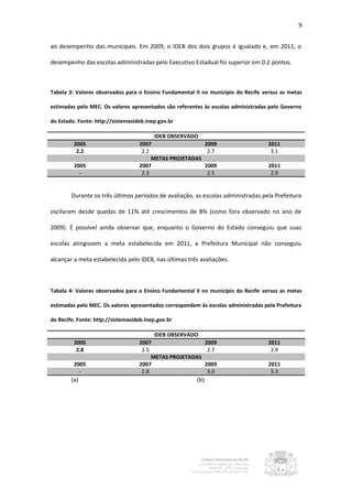 9


ao desempenho das municipais. Em 2009, o IDEB dos dois grupos é igualado e, em 2011, o

desempenho das escolas administradas pelo Executivo Estadual foi superior em 0.2 pontos.



Tabela 3: Valores observados para o Ensino Fundamental II no município do Recife versus as metas

estimadas pelo MEC. Os valores apresentados são referentes às escolas administradas pelo Governo

do Estado. Fonte: http://sistemasideb.inep.gov.br

                                         IDEB OBSERVADO
         2005                      2007                       2009                  2011
          2.2                       2.2                        2.7                   3.1
                                        METAS PROJETADAS
         2005                      2007                       2009                  2011
           -                        2.3                        2.5                   2.9


        Durante os três últimos períodos de avaliação, as escolas administradas pela Prefeitura

oscilaram desde quedas de 11% até crescimentos de 8% (como fora observado no ano de

2009). É possível ainda observar que, enquanto o Governo do Estado conseguiu que suas

escolas atingissem a meta estabelecida em 2011, a Prefeitura Municipal não conseguiu

alcançar a meta estabelecida pelo IDEB, nas últimas três avaliações.



Tabela 4: Valores observados para o Ensino Fundamental II no município do Recife versus as metas

estimadas pelo MEC. Os valores apresentados correspondem às escolas administradas pela Prefeitura

do Recife. Fonte: http://sistemasideb.inep.gov.br

                                         IDEB OBSERVADO
         2005                      2007                       2009                  2011
          2.8                       2.5                        2.7                   2.9
                                        METAS PROJETADAS
         2005                      2007                       2009                  2011
           -                        2.8                        3.0                   3.3
        (a)                                             (b)
 