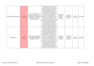 Relatório impresso da Planilha de Gerenciamento de Riscos Corporativos Slide 75