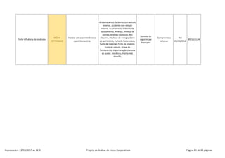 Relatório impresso da Planilha de Gerenciamento de Riscos Corporativos Slide 81