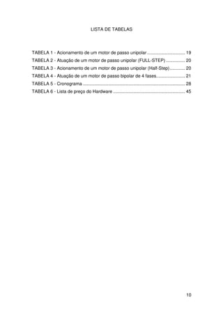 10
LISTA DE TABELAS
TABELA 1 - Acionamento de um motor de passo unipolar .............................. 19
TABELA 2 - Atuação de um motor de passo unipolar (FULL-STEP) ............... 20
TABELA 3 - Acionamento de um motor de passo unipolar (Half-Step)............ 20
TABELA 4 - Atuação de um motor de passo bipolar de 4 fases....................... 21
TABELA 5 - Cronograma ................................................................................. 28
TABELA 6 - Lista de preço do Hardware ......................................................... 45
 