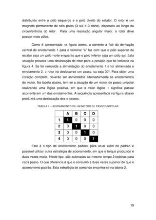 19
distribuído entre o pólo esquerdo e o pólo direito do estator. O rotor é um
magneto permanente de seis polos (3 sul e 3 norte), dispostos ao longo da
circunferência do rotor. Para uma resolução angular maior, o rotor deve
possuir mais pólos.
Como é apresentado na figura acima, a corrente a fluir da derivação
central do enrolamento 1 para o terminal “a” faz com que o pólo superior do
estator seja um pólo norte enquanto que o pólo inferior seja um pólo sul. Esta
situação provoca uma deslocação do rotor para a posição que foi indicada na
figura 4. Se for removida a alimentação do enrolamento 1 e for alimentado o
enrolamento 2, o rotor irá deslocar-se um passo, ou seja 30º. Para obter uma
cotação completa, deverão ser alimentados alternadamente os enrolamentos
do motor. Na tabela abaixo, tem-se a atuação de um motor de passo unipolar
realizando uma lógica positiva, em que o valor lógico 1 significa passar
acorrente em um dos enrolamentos. A sequência apresentada na figura abaixo
produzirá uma deslocação dos 4 passos.
TABELA 1 – ACIONAMENTO DE UM MOTOR DE PASSO UNIPOLAR
Este é o tipo de acionamento padrão, para atuar além do padrão é
possivel utilizar outra estratégia de acionamento, em que o torque produzido é
duas vezes maior. Neste tipo, são acionadas ao mesmo tempo 2 bobinas para
cada passo. O que diferencia é que o consumo é duas vezes superior do que o
acionamento padrão. Esta estratégia de comando encontra-se na tabela 2.
A B C D
1 1 0 0 0
2 0 1 0 0
3 0 0 1 0
4 0 0 0 1
 