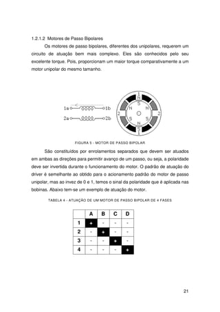 21
1.2.1.2 Motores de Passo Bipolares
Os motores de passo bipolares, diferentes dos unipolares, requerem um
circuito de atuação bem mais complexo. Eles são conhecidos pelo seu
excelente torque. Pois, proporcionam um maior torque comparativamente a um
motor unipolar do mesmo tamanho.
FIGURA 5 - MOTOR DE PASSO BIPOLAR
São constituídos por enrolamentos separados que devem ser atuados
em ambas as direções para permitir avanço de um passo, ou seja, a polaridade
deve ser invertida durante o funcionamento do motor. O padrão de atuação do
driver é semelhante ao obtido para o acionamento padrão do motor de passo
unipolar, mas ao invez de 0 e 1, temos o sinal da polaridade que é aplicada nas
bobinas. Abaixo tem-se um exemplo de atuação do motor.
TABELA 4 - ATUAÇÃO DE UM MOTOR DE PASSO BIPOLAR DE 4 FASES
A B C D
1 + - - -
2 - + - -
3 - - + -
4 - - - +
 