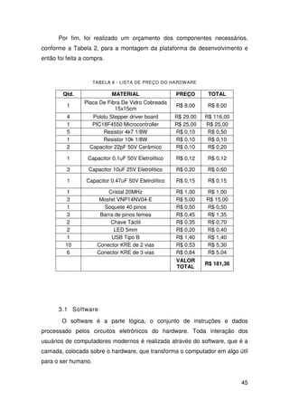 45
Por fim, foi realizado um orçamento dos componentes necessários,
conforme a Tabela 2, para a montagem da plataforma de desenvolvimento e
então foi feita a compra.
TABELA 6 - LISTA DE PREÇO DO HARDWARE
Qtd. MATERIAL PREÇO TOTAL
1
Placa De Fibra De Vidro Cobreada
15x15cm
R$ 8,00 R$ 8,00
4 Pololu Stepper driver board R$ 29,00 R$ 116,00
1 PIC18F4550 Microcontroller R$ 25,00 R$ 25,00
5 Resistor 4k7 1/8W R$ 0,10 R$ 0,50
1 Resistor 10k 1/8W R$ 0,10 R$ 0,10
2 Capacitor 22pF 50V Cerâmico R$ 0,10 R$ 0,20
1 Capacitor 0.1uF 50V Eletrolítico R$ 0,12 R$ 0,12
3 Capacitor 10uF 25V Eletrolítico R$ 0,20 R$ 0,60
1 Capacitor 0.47uF 50V Eletrolítico R$ 0,15 R$ 0,15
1 Cristal 20MHz R$ 1,00 R$ 1,00
3 Mosfet VNP14NV04-E R$ 5,00 R$ 15,00
1 Soquete 40 pinos R$ 0,50 R$ 0,50
3 Barra de pinos femea R$ 0,45 R$ 1,35
2 Chave Táctil R$ 0,35 R$ 0,70
2 LED 5mm R$ 0,20 R$ 0,40
1 USB Tipo B R$ 1,40 R$ 1,40
10 Conector KRE de 2 vias R$ 0,53 R$ 5,30
6 Conector KRE de 3 vias R$ 0,84 R$ 5,04
VALOR
TOTAL
R$ 181,36
3.1 Software
O software é a parte lógica, o conjunto de instruções e dados
processado pelos circuitos eletrônicos do hardware. Toda interação dos
usuários de computadores modernos é realizada através do software, que é a
camada, colocada sobre o hardware, que transforma o computador em algo útil
para o ser humano.
 