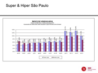 Super & Hiper São Paulo
 