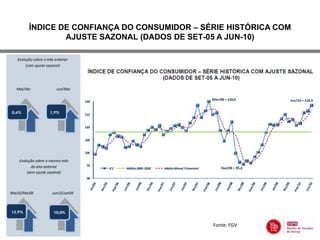 ÍNDICE DE CONFIANÇA DO CONSUMIDOR – SÉRIE HISTÓRICA COM
        AJUSTE SAZONAL (DADOS DE SET-05 A JUN-10)




                                      Fonte: FGV
 