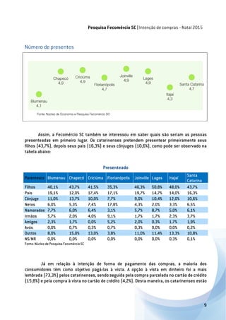 Relatório intenção de compras - Natal 2015