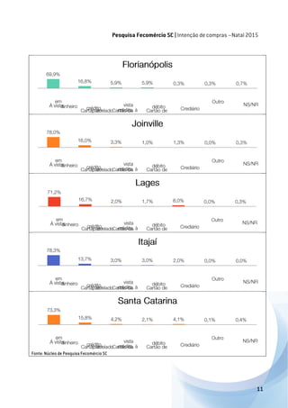 Relatório intenção de compras - Natal 2015