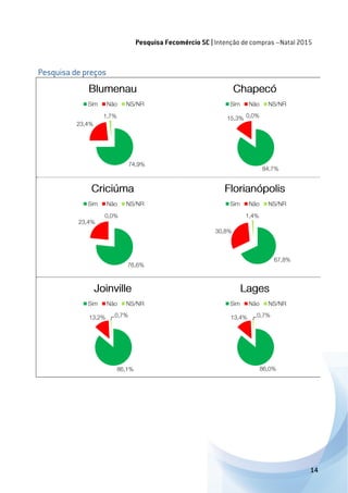 Relatório intenção de compras - Natal 2015