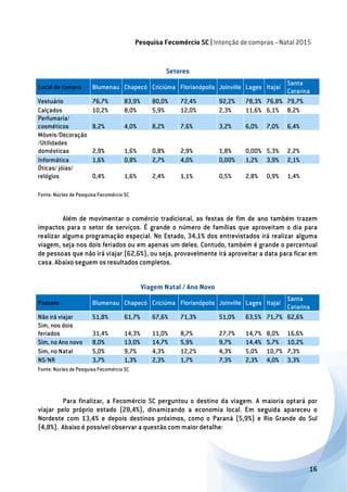 Relatório intenção de compras - Natal 2015