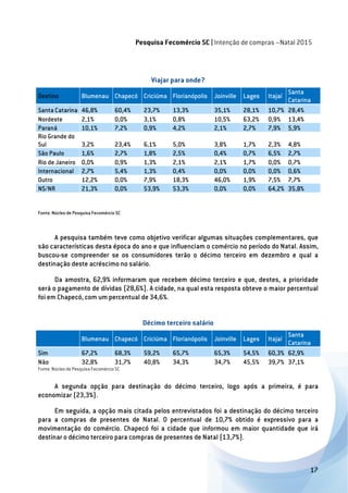 Relatório intenção de compras - Natal 2015