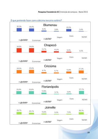 Relatório intenção de compras - Natal 2015