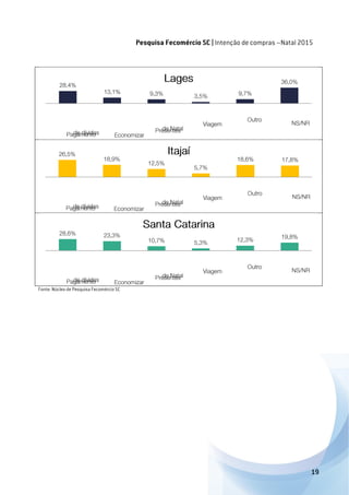 Relatório intenção de compras - Natal 2015