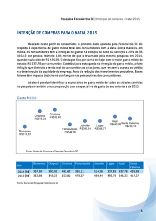 Blumenau
R$316,82
Chapecó
R$514,03
Criciúma
R$532,85
Florianópolis
R$344,90
Joinville
R$389,01
Lages
R$388,77
Itajaí
R$445,06Santa Catarina
R$419,18
Fonte: Núcleo de Economia e Pesquisa Fecomércio SC
 