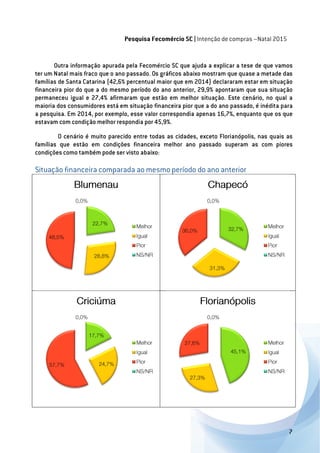 Relatório intenção de compras - Natal 2015