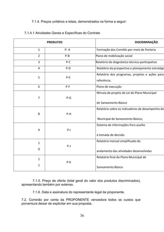 7.1.4. Preços unitários e totais, demonstrados na forma a seguir:

7.1.4.1 Atividades Gerais e Específicas do Contrato
PRODUTOS

DISCRIMINAÇÃO

1

P- A

Formação dos Comitês por meio de Portaria

2

P-B

Plano de mobilização social

3

P-C

Relatório do diagnóstico técnico-participativo

4

P-D

Relatório da prospectiva e planejamento estratégic

5

P-E

6

P-F

Relatório dos programas, projetos e ações para
referência.
Plano de execução
Minuta de projeto de Lei do Plano Municipal

7

P-G
de Saneamento Básico
Relatório sobre os indicadores de desempenho do

8

P-H
Municipal de Saneamento Básico;
Sistema de informações Para auxílio

9

P-I
à tomada de decisão

1
0
1
1

Relatório mensal simplificado do
P-J
andamento das atividades desenvolvidas
Relatório final do Plano Municipal de
P-K
Saneamento Básico

7.1.5. Preço de oferta (total geral do valor dos produtos discriminados),
apresentando também por extenso.
7.1.6. Data e assinatura do representante legal da proponente.
7.2. Correrão por conta da PROPONENTE vencedora todos os custos que
porventura deixar de explicitar em sua proposta.

36

 