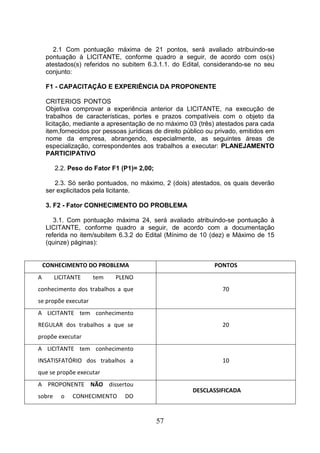 2.1 Com pontuação máxima de 21 pontos, será avaliado atribuindo-se
pontuação à LICITANTE, conforme quadro a seguir, de acordo com os(s)
atestados(s) referidos no subitem 6.3.1.1. do Edital, considerando-se no seu
conjunto:
F1 - CAPACITAÇÃO E EXPERIÊNCIA DA PROPONENTE
CRITERIOS PONTOS
Objetiva comprovar a experiência anterior da LICITANTE, na execução de
trabalhos de características, portes e prazos compatíveis com o objeto da
licitação, mediante a apresentação de no máximo 03 (três) atestados para cada
item,fornecidos por pessoas jurídicas de direito público ou privado, emitidos em
nome da empresa, abrangendo, especialmente, as seguintes áreas de
especialização, correspondentes aos trabalhos a executar: PLANEJAMENTO
PARTICIPATIVO
2.2. Peso do Fator F1 (P1)= 2,00;
2.3. Só serão pontuados, no máximo, 2 (dois) atestados, os quais deverão
ser explicitados pela licitante.
3. F2 - Fator CONHECIMENTO DO PROBLEMA
3.1. Com pontuação máxima 24, será avaliado atribuindo-se pontuação à
LICITANTE, conforme quadro a seguir, de acordo com a documentação
referida no item/subitem 6.3.2 do Edital (Mínimo de 10 (dez) e Máximo de 15
(quinze) páginas):
CONHECIMENTO DO PROBLEMA
A

LICITANTE

tem

PONTOS

PLENO

conhecimento dos trabalhos a que

70

se propõe executar
A LICITANTE tem conhecimento
REGULAR dos trabalhos a que se

20

propõe executar
A LICITANTE tem conhecimento
INSATISFATÓRIO dos trabalhos a

10

que se propõe executar
A PROPONENTE NÃO dissertou
sobre

o

CONHECIMENTO

DESCLASSIFICADA

DO

57

 