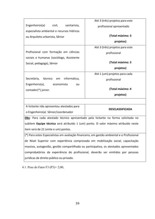 Até 3 (três) projetos para este
Engenheiros(a)

civil,

sanitarista,

profissional apresentado

especialista ambiental e recursos hídricos
(Total máximo: 3

ou Arquiteto urbanista, Sênior

projetos)
Até 3 (três) projetos para este
Profissional com formação em ciências

profissional

sociais e humanas (sociólogo, Assistente
(Total máximo: 3

Social, pedagoga), Sênior

projetos)
Até 1 (um) projetos para cada
Secretária,

técnico

Engenheiro(a),

em

informática,

economista

profissional

ou
(Total máximo: 4

contador(*) júnior.

projetos)
A licitante não apresentou atestados para
o Engenheiro(a) Sênior/coordenador

DESCLASSIFICADA

Obs: Para cada atestado técnico apresentado pela licitante na forma solicitada no
subitem Equipe técnica será atribuído 1 (um) ponto. O valor máximo atribuído neste
item será de 21 (vinte e um) pontos.
(*) Para estes Especialistas em avaliação financeira, em gestão ambiental e o Profissional
de Nível Superior com experiência comprovada em mobilização social, capacitação
massiva, autogestão, gestão compartilhada ou participativa, os atestados apresentados
comprobatórios da experiência do profissional, deverão ser emitidos por pessoas
jurídicas de direito público ou privado.
4.1. Peso do Fator F3 (P3)= 2,00;

59

 