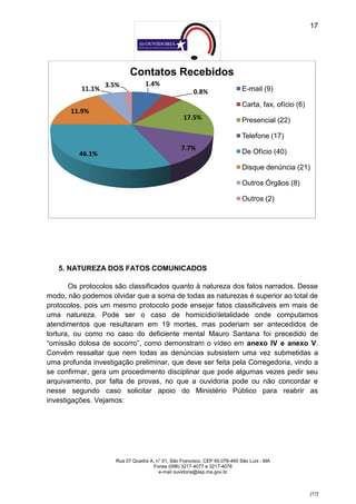 17




                           Contatos Recebidos
                  3.5%           1.4%
          11.1%                                       0.8%                 E-mail (9)

                                                                           Carta, fax, ofício (6)
       11.9%
                                                  17.5%                    Presencial (22)

                                                                           Telefone (17)
                                                 7.7%
         46.1%                                                             De Ofício (40)

                                                                           Disque denúncia (21)

                                                                           Outros Órgãos (8)

                                                                           Outros (2)




   5. NATUREZA DOS FATOS COMUNICADOS

       Os protocolos são classificados quanto à natureza dos fatos narrados. Desse
modo, não podemos olvidar que a soma de todas as naturezas é superior ao total de
protocolos, pois um mesmo protocolo pode ensejar fatos classificáveis em mais de
uma natureza. Pode ser o caso de homicídioletalidade onde computamos
atendimentos que resultaram em 19 mortes, mas poderiam ser antecedidos de
tortura, ou como no caso do deficiente mental Mauro Santana foi precedido de
“omissão dolosa de socorro”, como demonstram o vídeo em anexo IV e anexo V.
Convém ressaltar que nem todas as denúncias subsistem uma vez submetidas a
uma profunda investigação preliminar, que deve ser feita pela Corregedoria, vindo a
se confirmar, gera um procedimento disciplinar que pode algumas vezes pedir seu
arquivamento, por falta de provas, no que a ouvidoria pode ou não concordar e
nesse segundo caso solicitar apoio do Ministério Público para reabrir as
investigações. Vejamos:




                     Rua 07 Quadra A, n° 01, São Francisco. CEP 65.076-460 São Luís - MA
                                    Fones (098) 3217-4077 e 3217-4078
                                       e-mail ouvidoria@ssp.ma.gov.br



                                                                                                    [17]
 