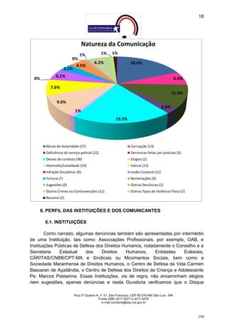 18




                                    Natureza da Comunicação
                               1%               1%   1%
                           0%
                                          6.2%                    18.6%
                             4.5%
                       3.5%
               6.1%
  0%                                                                                              6.4%
            7.6%
                                                                                               11.4%
                9.6%
                                                                                        2.6%
                            1%
                                                        19.5%




         Abuso de Autoridade (37)                                 Corrupção (13)
         Deficiência do serviço policial (22)                     Denúncias feitas por policiais (5)
         Desvio de conduta (38)                                   Elogios (2)
         Homicídio/Letalidade (19)                                Inércia (15)
         Infração Disciplinar (0)                                 Lesão Corporal (11)
         Tortura (7)                                              Reclamações (9)
         Sugestões (0)                                            Outras Denúncias (2)
         Outros Crimes ou Contravenções (12)                      Outros Tipos de Violência Física (2)
         Racismo (2)


       6. PERFIL DAS INSTITUIÇÕES E DOS COMUNICANTES

        6.1. INSTITUIÇÕES

        Como narrado, algumas denúncias também são apresentadas por intermédio
de uma Instituição, tais como: Associações Profissionais, por exemplo, OAB, e
Instituições Públicas de Defesa dos Direitos Humanos, notadamente o Conselho e a
Secretaria     Estadual    dos    Direitos    Humanos,     Entidades   Eclesiais,
CÁRITAS/CNBB/CPT-MA e Sindicais ou Movimentos Sociais, bem como a
Sociedade Maranhense de Direitos Humanos, o Centro de Defesa da Vida Carmen
Bascaran de Açailândia, o Centro de Defesa dos Direitos da Criança e Adolescente
Pe. Marcos Passerine. Essas Instituições, via de regra, não encaminham elogios
nem sugestões, apenas denúncias e nesta Ouvidoria verificamos que o Disque

                            Rua 07 Quadra A, n° 01, São Francisco. CEP 65.076-460 São Luís - MA
                                           Fones (098) 3217-4077 e 3217-4078
                                              e-mail ouvidoria@ssp.ma.gov.br



                                                                                                         [18]
 