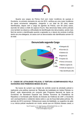 23




        Quanto aos cargos da Polícia Civil com maior incidência de queixas à
Ouvidoria, no primeiro semestre do ano de 2012, verificou-se uma maior incidência
de casos envolvendo delegados, chegando a um total de 08 (oito) casos
identificados, depois vem o cargo de agentes de Polícia, com 06 (seis) casos,
escrivão 02 (dois) e chefe de captura 01(um). Nas denúncias feitas contra policiais
civis também se observa a dificuldade de identificação dos denunciados, sendo mais
fácil de ocorrer a identificação quando a agressão ou o desvio de conduta é sofrida
dentro de uma delegacia, os casos com os denunciados não identificados somam 53
do total.


                               Denunciado segundo Cargo
                                                           3.8%                      Delegado (8)
                                                                        0%
                                                                                     Escrivão (2)
                                                15%
                                                                                     Detetive (0)

                                                               11.4%                 Agente (6)
                                                                            0%
                                                                                     Inspetor (0)
                68%                                                         0%
                                                                                     Perito Criminal (0)
                                                                          0%
                                                                                     Médico Legista (0)
                                                                          1.8%
                                                                                     Chefe de Captura (1)

                                                                                     Não Identificado (36)




V - CASOS DE LETALIDADE POLICIAL E TORTURA ACOMPANHADOS PELA
OUVIDORIA NOS PRIMEIROS MESES DE 2012.

       Na busca de cumprir sua missão de controle social da atividade policial e
replicando uma política nacional de “Redução da Letalidade em Ações Policiais no
Brasil”, ação desenvolvida em conjunto pelo Programa Nacional de Apoio as
Ouvidorias da Secretaria Especial dos Direitos Humanos da Presidência da
República e monitorado pelo Núcleo de Estudos da Violência da USP, a Ouvidoria
vem acompanhando e coletando dados sobre o uso da força letal pelas polícias. No
período de 2012 ocorreram 19(dezenove) casos de letalidade, ou sugestivo da ação
e ou inércia policial resultando em morte, sendo que em 02(dois) desses casos, a
                      Rua 07 Quadra A, n° 01, São Francisco. CEP 65.076-460 São Luís - MA
                                     Fones (098) 3217-4077 e 3217-4078
                                        e-mail ouvidoria@ssp.ma.gov.br



                                                                                                       [23]
 