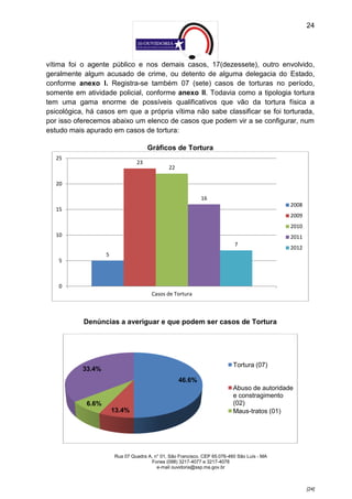 24




vítima foi o agente público e nos demais casos, 17(dezessete), outro envolvido,
geralmente algum acusado de crime, ou detento de alguma delegacia do Estado,
conforme anexo I. Registra-se também 07 (sete) casos de torturas no período,
somente em atividade policial, conforme anexo II. Todavia como a tipologia tortura
tem uma gama enorme de possíveis qualificativos que vão da tortura física a
psicológica, há casos em que a própria vítima não sabe classificar se foi torturada,
por isso oferecemos abaixo um elenco de casos que podem vir a se configurar, num
estudo mais apurado em casos de tortura:

                                     Gráficos de Tortura
   25
                                23
                                              22

   20

                                                             16
                                                                                             2008
   15
                                                                                             2009
                                                                                             2010
   10                                                                                        2011
                                                                           7
                                                                                             2012
                   5
    5



    0
                                       Casos de Tortura



           Denúncias a averiguar e que podem ser casos de Tortura




                                                                           Tortura (07)
           33.4%
                                                   46.6%
                                                                           Abuso de autoridade
                                                                           e constragimento
            6.6%                                                           (02)
                       13.4%                                               Maus-tratos (01)




                       Rua 07 Quadra A, n° 01, São Francisco. CEP 65.076-460 São Luís - MA
                                      Fones (098) 3217-4077 e 3217-4078
                                         e-mail ouvidoria@ssp.ma.gov.br



                                                                                                    [24]
 