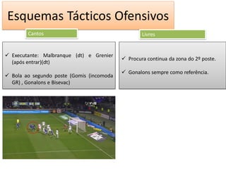 Esquemas Tácticos Ofensivos
        Cantos                                     Livres


 Executante: Malbranque (dt) e Grenier
                                            Procura continua da zona do 2º poste.
  (após entrar)(dt)
                                            Gonalons sempre como referência.
 Bola ao segundo poste (Gomis (incomoda
  GR) , Gonalons e Bisevac)
 