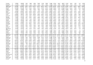 10
Tocantins 4.558.663 2.308.700 94.959 88.880 376.804 165.880 273.228 686.549 622.400 1.752.164 148.325 408.211 1.732.789 244.267 91.982 5.244 234.419
Amortização 3.253.135 1.674.103 69.583 64.338 278.666 132.401 200.718 480.584 447.814 1.274.962 103.090 296.051 1.245.421 183.245 69.662 4.484 171.291
Encargos 1.305.527 634.597 25.376 24.542 98.138 33.479 72.511 205.965 174.586 477.202 45.235 112.160 487.368 61.022 22.319 760 63.128
Região Nordeste 93.632.044 66.355.834 549.306 4.756.558 10.139.119 1.766.753 8.853.722 22.501.177 17.789.198 42.551.485 1.493.230 22.311.118 51.453.609 6.366.435 2.819.734 1.209.497 4.506.559
Amortização 65.585.024 47.443.703 409.579 3.421.475 7.350.457 1.459.338 6.425.800 15.750.824 12.626.231 30.620.845 1.062.146 15.760.712 36.499.479 4.723.575 2.084.046 858.428 3.278.176
Encargos 28.047.020 18.912.130 139.727 1.335.083 2.788.662 307.416 2.427.923 6.750.353 5.162.966 11.930.640 431.084 6.550.406 14.954.130 1.642.861 735.688 351.070 1.228.383
Alagoas 4.904.004 4.919.858 31.367 223.067 534.396 80.936 317.440 2.236.544 1.496.109 2.489.936 36.117 2.393.805 4.343.068 269.239 167.994 9.119 130.439
Amortização 3.395.933 3.481.786 22.572 156.691 382.940 67.306 231.043 1.565.581 1.055.653 1.774.685 25.744 1.681.357 3.061.629 197.410 120.578 7.412 94.757
Encargos 1.508.071 1.438.072 8.795 66.376 151.455 13.629 86.398 670.963 440.456 715.251 10.373 712.448 1.281.439 71.828 47.416 1.707 35.682
Bahia 24.813.848 17.052.591 228.369 1.036.048 2.929.943 553.789 2.126.775 6.256.675 3.920.992 11.533.331 275.423 5.243.837 13.364.633 1.560.934 699.274 496.834 930.917
Amortização 17.324.033 12.247.930 174.349 750.176 2.126.281 461.544 1.550.900 4.379.673 2.805.008 8.329.254 196.917 3.721.759 9.520.095 1.163.893 527.189 351.382 685.371
Encargos 7.489.815 4.804.661 54.020 285.873 803.662 92.245 575.875 1.877.003 1.115.984 3.204.077 78.506 1.522.078 3.844.538 397.041 172.084 145.453 245.545
Ceará 14.530.935 9.404.777 31.168 735.278 1.903.750 284.508 1.685.227 2.475.515 2.289.331 6.651.316 247.538 2.505.923 7.187.912 1.113.901 397.438 46.581 658.944
Amortização 10.093.076 6.737.412 22.720 534.917 1.376.707 230.749 1.214.957 1.732.860 1.624.502 4.789.325 175.244 1.772.843 5.098.937 829.065 296.510 34.127 478.773
Encargos 4.437.859 2.667.365 8.448 200.361 527.044 53.759 470.270 742.654 664.829 1.861.991 72.294 733.080 2.088.975 284.836 100.929 12.454 180.172
Maranhão 7.515.661 5.227.130 59.267 266.672 959.995 148.680 490.111 1.890.874 1.411.532 3.446.937 119.204 1.660.989 4.137.831 531.146 133.213 109.379 315.561
Amortização 5.238.565 3.734.950 43.743 191.713 694.459 122.585 357.338 1.323.612 1.001.500 2.476.797 85.157 1.172.996 2.933.130 395.319 101.501 77.514 227.485
Encargos 2.277.095 1.492.181 15.524 74.959 265.536 26.096 132.772 567.262 410.032 970.140 34.048 487.993 1.204.701 135.828 31.711 31.865 88.076
Paraíba 6.103.758 5.047.328 24.846 394.181 909.851 82.565 494.231 1.891.152 1.250.501 2.836.759 33.078 2.177.491 4.051.278 526.176 309.092 102.471 58.310
Amortização 4.181.605 3.596.748 18.725 281.903 656.981 68.344 358.894 1.323.806 888.095 2.042.894 23.625 1.530.229 2.867.645 389.003 223.447 72.048 44.606
Encargos 1.922.153 1.450.580 6.121 112.278 252.870 14.221 135.336 567.346 362.406 793.865 9.453 647.262 1.183.633 137.174 85.646 30.423 13.704
Pernambuco 19.540.720 11.979.031 77.539 1.065.727 976.486 374.924 2.136.445 3.120.680 4.227.230 7.280.684 616.024 4.082.323 8.313.322 880.515 432.386 371.594 1.981.215
Amortização 14.145.107 8.581.547 57.456 768.685 723.461 311.781 1.549.820 2.184.476 2.985.868 5.255.889 437.512 2.888.146 5.892.624 664.470 324.430 263.109 1.436.912
Encargos 5.395.613 3.397.485 20.083 297.042 253.025 63.143 586.625 936.204 1.241.363 2.024.795 178.513 1.194.177 2.420.698 216.045 107.956 108.484 544.303
Piauí 5.343.810 3.612.511 20.720 192.432 714.682 70.069 457.297 956.845 1.200.465 2.571.948 52.847 987.716 2.879.879 420.358 87.991 59.111 165.170
Amortização 3.716.611 2.573.362 14.945 137.257 514.265 56.322 329.619 669.792 851.163 1.839.574 37.833 695.955 2.040.776 307.097 64.941 41.727 118.822
Encargos 1.627.199 1.039.148 5.775 55.175 200.417 13.746 127.678 287.054 349.302 732.373 15.014 291.761 839.104 113.261 23.051 17.384 46.348
Rio Grande do
Norte
6.944.430 5.236.279 14.022 527.944 756.414 108.539 790.323 1.802.669 1.236.368 3.116.099 49.233 2.070.947 4.035.723 566.692 453.915 1.719 178.230
Amortização 4.747.690 3.741.555 10.195 377.824 549.408 87.705 576.246 1.261.868 878.308 2.249.355 35.266 1.456.934 2.866.312 420.356 325.657 1.481 127.749
Encargos 2.196.740 1.494.724 3.827 150.120 207.005 20.834 214.077 540.801 358.060 866.744 13.967 614.013 1.169.410 146.336 128.258 238 50.481
Sergipe 3.934.878 3.876.328 62.008 315.209 453.603 62.743 355.874 1.870.223 756.669 2.624.476 63.765 1.188.087 3.139.963 497.474 138.431 12.689 87.771
Amortização 2.742.402 2.748.414 44.875 222.310 325.954 53.002 256.981 1.309.156 536.135 1.863.072 44.848 840.494 2.218.332 356.961 99.793 9.627 63.700
Encargos 1.192.476 1.127.914 17.133 92.899 127.648 9.741 98.893 561.067 220.534 761.404 18.917 347.593 921.631 140.512 38.638 3.062 24.071
Região Sudeste 282.176.502 289.045.328 2.488.009 40.164.414 29.319.143 23.642.475 54.132.250 85.213.620 54.085.417 209.721.020 14.339.155 64.985.153 173.677.418 17.535.234 9.090.248 10.652.275 78.090.153
Amortização 202.671.033 210.738.420 1.922.834 29.100.956 20.852.941 20.652.653 39.810.470 59.649.534 38.749.033 151.661.542 12.163.483 46.913.395 123.148.527 12.769.405 6.644.320 7.517.387 60.658.781
Encargos 79.505.469 78.306.908 565.176 11.063.458 8.466.202 2.989.822 14.321.781 25.564.086 15.336.384 58.059.478 2.175.672 18.071.758 50.528.891 4.765.829 2.445.928 3.134.888 17.431.372
Espírito Santo 11.297.184 8.732.158 91.404 507.062 1.253.168 422.980 843.735 3.491.742 2.122.068 6.227.540 134.435 2.370.183 7.124.982 780.590 223.423 226.065 377.098
Amortização 7.910.059 6.249.765 70.548 365.022 902.220 350.015 612.942 2.444.219 1.504.799 4.462.472 96.464 1.690.829 5.050.433 571.955 175.363 161.326 290.689
Encargos 3.387.125 2.482.393 20.856 142.040 350.948 72.965 230.793 1.047.523 617.269 1.765.068 37.971 679.354 2.074.550 208.635 48.060 64.739 86.409
Minas Gerais 63.563.722 55.176.311 914.968 9.021.866 6.396.165 1.978.008 9.706.689 16.290.059 10.868.556 38.974.236 617.122 15.584.953 36.742.172 3.390.949 2.147.528 2.178.065 10.717.598
Amortização 44.091.562 39.957.739 706.222 6.810.156 4.577.501 1.628.800 7.003.480 11.403.041 7.828.539 28.448.206 442.579 11.066.954 26.188.737 2.502.350 1.575.528 1.543.275 8.147.849
Encargos 19.472.160 15.218.572 208.746 2.211.710 1.818.664 349.208 2.703.209 4.887.018 3.040.017 10.526.030 174.543 4.517.999 10.553.434 888.599 572.000 634.789 2.569.750
Rio de Janeiro 83.891.325 70.389.832 11.008 3.647.640 5.156.683 15.561.317 18.460.974 19.262.530 8.289.680 46.649.336 11.612.218 12.128.278 30.775.899 2.186.872 1.421.265 1.527.326 34.478.470
Amortização 62.346.032 53.494.024 8.498 2.600.605 3.664.747 14.093.597 13.761.020 13.483.771 5.881.785 34.070.202 10.209.165 9.214.657 21.724.918 1.585.033 1.023.833 1.077.865 28.082.374
Encargos 21.545.293 16.895.809 2.510 1.047.035 1.491.936 1.467.719 4.699.954 5.778.759 2.407.896 12.579.134 1.403.053 2.913.622 9.050.981 601.839 397.432 449.462 6.396.096
São Paulo 123.424.270 154.747.025 1.470.629 26.987.846 16.513.126 5.680.171 25.120.852 46.169.289 32.805.112 117.869.908 1.975.379 34.901.738 99.034.364 11.176.824 5.298.032 6.720.818 32.516.987
Amortização 88.323.380 111.036.893 1.137.566 19.325.173 11.708.472 4.580.241 18.433.027 32.318.502 23.533.910 84.680.663 1.415.275 24.940.955 70.184.439 8.110.068 3.869.596 4.734.920 24.137.869
Encargos 35.100.890 43.710.132 333.064 7.662.672 4.804.654 1.099.929 6.687.824 13.850.787 9.271.202 33.189.245 560.104 9.960.783 28.849.925 3.066.756 1.428.436 1.985.898 8.379.118
Região Sul 105.931.787 85.518.614 2.195.085 7.795.714 10.022.328 5.253.691 13.577.377 29.947.454 16.726.964 51.740.340 1.381.727 32.396.547 64.111.114 5.914.817 4.172.472 3.796.153 7.524.058
Amortização 74.434.944 61.511.642 1.696.444 5.676.850 7.202.170 4.242.764 9.849.518 20.963.217 11.880.679 37.408.865 992.880 23.109.897 45.709.689 4.348.783 3.075.073 2.685.384 5.692.713
Encargos 31.496.843 24.006.972 498.641 2.118.865 2.820.158 1.010.927 3.727.859 8.984.236 4.846.286 14.331.475 388.847 9.286.650 18.401.424 1.566.034 1.097.399 1.110.769 1.831.345
Paraná 37.401.205 29.851.997 1.273.890 1.770.408 4.230.209 2.016.006 3.507.154 10.644.465 6.409.865 17.529.598 457.437 11.864.962 22.267.980 2.164.092 1.645.402 1.462.425 2.312.097
Amortização 26.284.930 21.488.901 984.579 1.269.507 3.041.420 1.636.046 2.558.500 7.451.126 4.547.721 12.713.060 328.761 8.447.080 15.887.631 1.593.632 1.210.185 1.037.155 1.760.298
Encargos 11.116.275 8.363.097 289.311 500.901 1.188.789 379.960 948.654 3.193.340 1.862.143 4.816.538 128.676 3.417.883 6.380.349 570.460 435.217 425.271 551.799
Rio Grande do Sul 43.571.190 31.383.163 646.425 2.506.234 2.848.179 1.789.178 4.833.626 12.432.432 6.327.090 19.037.513 482.472 11.863.178 23.295.260 1.952.984 1.427.176 742.243 3.965.500
Amortização 30.448.461 22.553.270 499.657 1.824.527 2.045.983 1.444.116 3.541.621 8.702.702 4.494.664 13.768.465 347.327 8.437.478 16.571.254 1.418.348 1.052.011 529.547 2.982.110
Encargos 13.122.729 8.829.893 146.768 681.707 802.196 345.062 1.292.005 3.729.730 1.832.426 5.269.048 135.145 3.425.700 6.724.007 534.637 375.164 212.696 983.390
Santa Catarina 24.959.392 24.283.454 274.770 3.519.072 2.943.940 1.448.507 5.236.598 6.870.556 3.990.010 15.173.229 441.818 8.668.407 18.547.873 1.797.741 1.099.894 1.591.484 1.246.461
Amortização 17.701.553 17.469.472 212.208 2.582.815 2.114.767 1.162.601 3.749.398 4.809.389 2.838.293 10.927.340 316.793 6.225.339 13.250.805 1.336.803 812.877 1.118.682 950.305
Encargos 7.257.839 6.813.982 62.563 936.257 829.173 285.905 1.487.200 2.061.167 1.151.716 4.245.889 125.025 2.443.068 5.297.068 460.937 287.018 472.802 296.156
 