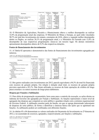 3
Dotação Atual Realizado no Realizado até Desemp.
Descritores 2° Bimestre 2° Bimestre %
(a) (b) (c) (c/a)
Presidência da República 3.123.745.078 154.319.015 249.426.325 8,0
Ministério da Agricultura, Pecuária e Abastecimento 19.267.810 2.815.261 6.336.882 32,9
Ministério da Ciência, Tecnologia e Inovação 28.680.000 1.598.149 1.954.091 6,8
Ministério da Fazenda 5.023.865.511 480.692.157 694.741.942 13,8
Ministério do Desenvolvimento, Indústria e Comércio Exterior 93.717.361 2.240.819 7.510.662 8,0
Ministério de Minas e Energia 97.102.059.598 13.409.662.240 25.350.239.399 26,1
Ministério da Previdência Social 100.000.000 658.412 8.497.372 8,5
Ministério da Saúde 263.838.715 9.950.924 15.996.627 6,1
Ministério dos Transportes 390.000 0 0 0,0
Ministério das Comunicações 1.247.201.042 62.135.339 114.906.333 9,2
Ministério da Defesa 7.174.535 211.145 254.464 3,5
Total 107.009.939.650 14.124.283.461 26.449.864.097 24,7
10. O Ministério da Agricultura, Pecuária e Abastecimento obteve o melhor desempenho ao realizar
32,9% da programação atual das empresas. O Ministério de Minas e Energia, ao qual estão vinculados
90,7% do total dos investimentos de estatais, constantes da LOA, obteve o segundo melhor desempenho
dentre os Órgãos, ao realizar 26,1% da programação atual, e o Ministério da Fazenda com 13,8% de
desempenho de suas respectivas programações situou-se em terceiro lugar. Os demais ministérios
apresentaram desempenhos abaixo de 9,3% das respectivas dotações.
Fontes de financiamento dos investimentos
11. A Tabela 02 apresenta o demonstrativo das fontes de financiamento dos investimentos agregadas por
natureza.
TABELA 02 - ORÇAMENTO DE INVESTIMENTO
Dados consolidados das Fontes de Financiamento dos Investimentos
Valores em R$ 1,00
Dotação Atual Realizado no Compo- Realizado até Compo-
Descritores 2° Bimestre sição % 2° Bimestre sição %
(a) (b) de (b) (c) de (c)
Recursos Próprios 87.841.971.680 11.754.636.741 83,2 22.306.768.575 84,3
Geração Própria 87.841.971.680 11.754.636.741 83,2 22.306.768.575 84,3
Recursos para aumento do Patrimônio Líquido 11.449.395.942 1.892.821.751 13,4 3.489.983.589 13,2
Tesouro 1.617.577.335 47.177.253 0,3 78.436.794 0,3
Direto 1.217.919.000 22.560.648 0,2 44.282.800 0,2
Saldos de Exercícios Anteriores 399.658.335 24.616.605 0,2 34.153.994 0,1
Controladora 9.831.818.607 1.845.644.498 13,1 3.411.546.795 12,9
Operações de Crédito de Longo Prazo 5.066.645.110 281.236.599 2,0 353.235.206 1,3
Internas 2.991.954.360 281.236.599 2,0 353.235.206 1,3
Externas 2.074.690.750 0 0,0 0 0,0
Outros Recursos de Longo Prazo 2.651.926.918 195.588.370 1,4 299.876.727 1,1
Debêntures 147.738.067 0 0,0 0 0,0
Controladora 1.647.007.561 86.763.143 0,6 119.570.630 0,5
Outras Fontes 857.181.290 108.825.227 0,8 180.306.097 0,7
Total 107.009.939.650 14.124.283.461 100.0 26.449.864.097 100.0
12. Dos gastos realizados com investimentos em 2012, parcela equivalente a 84,3% do total foi financiada
com recursos de geração própria. Em relação à dotação atual total, os recursos de geração própria
previstos equivalem a 82,1%. Não foram utilizados os recursos da fonte operações de créditos de longo
prazo externas e os outros recursos de longo prazo debêntures.
Despesa por Funções e Subfunções
13. Para efeito de programação orçamentária, bem como para o controle da execução, as ações diretas ou
indiretas do Governo são agrupadas por Função e Subfunção. As funções representam o maior nível de
agregação das despesas que competem ao setor público e guardam relação com a estrutura organizacional
do Governo Federal. A subfunção constitui parte da função, em que se agrega determinado subconjunto
de despesas do setor público, de forma a identificar a natureza básica das ações que se aglutinam nas
funções. As subfunções podem ser combinadas com diferentes funções.
14. As tabelas 03 e 04 demonstram os valores realizados do Orçamento de Investimento no 2º bimestre de
2012, e no acumulado do exercício, agrupados, respectivamente, por funções e subfunções.
TABELA 03 - ORÇAMENTO DE INVESTIMENTO
Dados consolidados da Despesa – por Função
Valores em R$ 1,00
Dotação Atual Realizado no Realizado até Desemp.
Descritores 2° Bimestre 2° Bimestre %
(a) (b) (c) (c/a)
Defesa Nacional 6.335.000 163.500 163.500 2,6
Previdência Social 100.000.000 658.412 8.497.372 8,5
Saúde 263.838.715 9.950.924 15.996.627 6,1
Agricultura 19.267.810 2.815.261 6.336.882 32,9
 