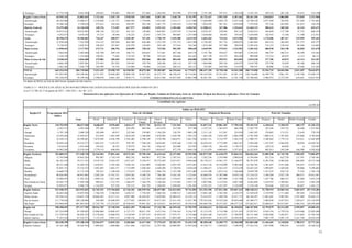 11
Encargos 13.774.743 4.041.569 140.023 378.804 496.547 271.882 1.244.958 833.996 675.359 2.741.389 197.551 1.102.629 3.107.191 459.216 201.220 54.833 219.109
Região Centro-Oeste 65.945.242 32.882.035 1.712.416 1.535.735 2.918.939 2.047.036 8.307.181 7.618.729 8.741.997 24.722.437 1.951.935 6.207.662 26.261.356 2.818.815 1.006.885 473.018 2.321.960
Amortização 46.585.080 23.686.017 1.239.804 1.125.373 2.089.942 1.754.896 5.925.402 5.333.111 6.217.488 17.668.009 1.450.174 4.567.834 18.708.528 2.071.489 762.993 351.404 1.791.603
Encargos 19.360.162 9.196.018 472.612 410.362 828.997 292.140 2.381.779 2.285.619 2.524.509 7.054.428 501.761 1.639.828 7.552.828 747.326 243.892 121.614 530.358
Distrito Federal 15.379.285 14.110.538 149.276 173.187 617.577 142.053 5.351.221 3.282.683 4.394.541 12.508.311 347.586 1.254.641 12.469.115 589.622 189.203 43.124 819.473
Amortização 10.815.612 10.032.083 108.120 122.241 441.353 120.002 3.805.887 2.297.878 3.136.601 8.878.247 258.695 895.141 8.829.419 426.669 137.700 31.735 606.559
Encargos 4.563.673 4.078.456 41.155 50.946 176.225 22.051 1.545.334 984.805 1.257.940 3.630.064 88.891 359.501 3.639.696 162.953 51.504 11.390 212.913
Goiás 30.958.679 10.206.865 710.347 689.877 1.205.387 767.181 1.758.739 2.459.388 2.615.945 6.602.463 729.416 2.874.986 7.669.561 1.170.486 487.417 319.959 559.442
Amortização 21.838.626 7.363.950 514.313 502.030 862.408 656.488 1.253.559 1.721.572 1.853.580 4.728.203 541.716 2.094.031 5.465.885 856.333 366.982 231.373 443.377
Encargos 9.120.053 2.842.914 196.034 187.847 342.979 110.693 505.180 737.816 762.365 1.874.260 187.700 780.954 2.203.676 314.153 120.434 88.586 116.065
Mato Grosso 11.058.642 4.717.952 473.711 286.976 620.899 738.242 715.283 982.209 900.630 3.018.959 475.012 1.223.981 3.303.343 680.920 265.190 46.820 421.678
Amortização 7.864.492 3.482.084 342.788 209.150 446.715 638.647 517.661 687.546 639.578 2.191.760 350.637 939.687 2.393.434 508.707 204.272 40.109 335.563
Encargos 3.194.150 1.235.868 130.923 77.826 174.185 99.596 197.623 294.663 261.053 827.199 124.375 284.294 909.909 172.214 60.919 6.712 86.115
Mato Grosso do Sul 8.548.635 3.846.680 379.082 385.695 475.076 399.560 481.938 894.449 830.880 2.592.705 399.921 854.054 2.819.338 377.786 65.075 63.114 521.367
Amortização 6.066.350 2.807.901 274.583 291.952 339.467 339.759 348.296 626.114 587.729 1.869.800 299.126 638.975 2.019.790 279.780 54.039 48.188 406.103
Encargos 2.482.285 1.038.779 104.499 93.743 135.609 59.800 133.643 268.335 243.151 722.905 100.795 215.079 799.547 98.006 11.036 14.926 115.265
TOTAL 665.254.534 286.739.868 9.321.625 25.550.739 26.528.501 38.079.380 59.285.087 66.194.664 61.779.873 208.427.320 23.750.248 54.562.300 180.715.090 22.536.732 10.034.586 2.811.387 70.642.073
Amortização 471.925.697 210.540.442 6.731.547 18.649.409 18.889.328 32.947.322 43.271.519 46.336.835 43.714.483 150.165.924 19.353.367 41.021.151 128.316.608 16.549.778 7.661.191 2.192.746 55.820.119
Encargos 193.328.837 76.199.426 2.590.078 6.901.330 7.639.173 5.132.058 16.013.568 19.857.829 18.065.390 58.261.395 4.396.881 13.541.149 52.398.482 5.986.953 2.373.395 618.641 14.821.953
Os dados do BASA do mês de abril foram copiados do mês anterior.
TABELA 11 - POLÍTICA DE APLICAÇÃO DOS RECURSOS DAS AGÊNCIAS FINANCEIRAS OFICIAIS DE FOMENTO 2013
(Lei nº 12.708, de 17 de agosto de 2012 - LDO 2013 - Art. 88 - § 3º)
Demonstrativo das aplicações em Operações de Crédito, por Região, Unidade da Federação, Setor de Atividade, Origem dos Recursos Aplicados e Porte do Tomador
EMPRÉSTIMOS/FINANCIAMENTOS
Consolidado das Agências
em R$ mil
Saldos em 30.04.2013
Região/UF Programação 2013
Saldos
Setor de Atividade Origem de Recursos Porte do Tomador
Total Rural Industrial Comércio Intermed.
Financ.
Outros
Serviços
Habitação Outros Próprio Tesouro Outras Fontes Micro Pequeno Médio Médio-Grande Grande
Região Norte 110.793.993 88.637.940 8.608.655 8.559.682 6.034.137 20.571.726 26.521.743 7.231.964 11.110.034 41.847.216 29.001.381 17.789.343 35.102.524 6.240.616 5.358.392 680.175 41.256.233
Acre 6.263.312 4.565.440 397.468 256.875 503.492 404.588 1.614.470 414.768 973.780 2.333.232 1.365.818 866.390 2.285.739 422.368 358.725 24.640 1.473.967
Amapá 4.791.339 3.080.320 102.690 69.817 252.569 339.003 1.184.250 126.791 1.005.199 2.311.143 513.367 255.810 1.843.387 270.807 175.321 12.610 778.195
Amazonas 14.295.054 12.205.017 412.858 1.483.590 1.054.438 2.186.048 3.876.964 1.628.796 1.562.322 5.482.436 3.658.182 3.064.399 4.781.949 1.006.535 1.397.645 233.868 4.785.020
Pará 35.450.313 28.598.681 3.074.949 4.456.798 2.382.402 6.708.149 5.270.389 2.864.071 3.841.924 14.021.531 9.314.797 5.262.353 11.900.757 2.240.462 1.779.133 212.631 12.465.699
Rondônia 29.695.676 24.216.577 1.695.553 1.535.527 959.795 7.789.338 9.629.485 1.078.160 1.528.718 10.639.418 9.772.992 3.804.167 5.494.209 1.197.297 1.044.292 30.038 16.450.741
Roraima 5.816.014 3.453.494 145.622 58.235 170.972 356.176 1.926.547 242.008 553.935 1.948.378 326.543 1.178.573 2.472.648 210.234 60.029 0 710.583
Tocantins 14.482.285 12.518.410 2.779.515 698.839 710.468 2.788.425 3.019.637 877.370 1.644.156 5.111.078 4.049.681 3.357.651 6.323.835 892.913 543.246 166.388 4.592.028
Região Nordeste 253.089.671 217.340.720 24.244.963 37.891.444 18.972.354 25.785.318 41.615.643 33.237.003 35.593.996 103.877.928 61.618.479 51.844.313 104.826.264 21.009.390 16.742.703 1.958.307 72.804.057
Alagoas 12.745.840 10.463.264 992.887 1.718.149 882.242 966.967 977.304 2.707.552 2.218.163 5.282.236 2.193.004 2.988.024 6.794.468 831.234 622.729 111.391 2.103.441
Bahia 66.183.210 59.271.523 9.539.734 8.424.747 4.857.437 8.336.917 10.372.030 8.837.017 8.903.640 29.170.213 14.941.237 15.160.073 28.797.079 6.301.430 4.902.842 696.605 18.573.568
Ceará 40.231.840 34.369.293 2.629.071 5.782.426 3.946.105 4.562.009 8.580.405 4.035.592 4.833.687 15.652.534 10.310.890 8.405.869 14.784.765 3.383.497 2.931.040 336.857 12.933.135
Maranhão 25.891.721 22.332.472 3.887.695 3.401.571 1.712.898 2.209.564 4.569.209 2.720.876 3.830.659 11.496.471 6.563.323 4.272.678 10.425.247 1.989.091 1.429.446 90.006 8.398.682
Paraíba 14.660.570 12.173.476 795.437 1.140.430 1.372.075 1.195.076 1.466.770 3.332.598 2.871.089 6.335.298 2.072.118 3.766.060 8.050.799 1.327.547 934.752 77.252 1.783.126
Pernambuco 48.026.993 40.941.005 2.205.234 13.741.571 2.954.262 4.588.724 7.786.384 4.542.182 5.122.647 16.688.478 15.382.409 8.870.118 15.216.525 3.384.204 2.827.158 500.671 19.012.447
Piauí 14.088.447 11.303.243 1.889.214 1.021.568 1.255.548 1.322.763 1.426.820 1.318.015 3.069.315 5.652.349 3.487.096 2.163.798 6.284.332 1.247.786 866.512 52.404 2.852.210
Rio Grande do Norte 20.265.179 17.499.706 989.631 1.733.752 1.206.475 1.766.579 5.196.028 3.153.487 3.453.753 9.097.096 4.315.016 4.087.594 8.962.899 1.619.955 1.398.901 32.653 5.485.298
Sergipe 10.995.871 8.986.738 1.316.059 927.228 785.312 836.720 1.240.693 2.589.683 1.291.043 4.503.252 2.353.387 2.130.099 5.510.149 924.646 829.324 60.467 1.662.152
Região Sudeste 931.948.257 833.952.035 26.769.251 175.704.830 43.726.183 260.299.942 140.697.881 116.012.054 70.741.894 512.293.290 127.811.404 193.847.341 280.348.414 51.798.919 35.069.344 9.601.875 457.133.483
Espírito Santo 26.642.656 22.025.936 1.766.330 2.546.024 1.656.515 5.730.583 3.460.526 4.400.312 2.465.647 13.065.160 2.542.503 6.418.273 12.430.639 2.319.992 1.711.604 349.438 5.214.262
Minas Gerais 139.566.321 119.841.370 10.862.693 14.217.121 9.087.808 26.428.287 17.030.902 25.904.433 16.310.125 72.414.937 11.509.258 35.917.175 68.764.287 11.061.465 7.985.961 2.547.484 29.482.172
Rio de Janeiro 311.770.636 290.120.896 394.489 45.688.859 6.277.025 149.049.511 54.671.832 21.611.476 12.427.704 170.763.636 74.522.620 44.834.640 45.490.577 5.808.830 4.457.812 1.220.637 233.143.039
São Paulo 453.968.643 401.963.834 13.745.738 113.252.827 26.704.835 79.091.562 65.534.621 64.095.833 39.538.418 256.049.558 39.237.023 106.677.253 153.662.911 32.608.631 20.913.967 5.484.316 189.294.009
Região Sul 298.288.025 257.117.789 30.516.705 33.738.949 16.032.459 79.380.534 27.126.788 46.539.426 23.782.929 143.836.613 26.930.344 86.350.833 140.107.896 24.795.079 20.214.285 6.995.097 65.005.433
Paraná 107.524.899 93.389.693 12.006.860 10.888.457 6.127.373 30.011.195 8.473.536 17.556.165 8.326.107 52.123.478 8.714.580 32.551.635 52.297.012 8.810.354 6.779.234 2.619.686 22.883.408
Rio Grande do Sul 113.339.916 96.495.524 13.378.626 12.868.976 5.518.949 27.707.519 10.292.222 17.975.571 8.753.660 55.034.100 9.672.427 31.788.997 54.151.469 8.982.966 7.443.871 2.213.662 23.703.556
Santa Catarina 77.423.210 67.232.573 5.131.219 9.981.515 4.386.136 21.661.821 8.361.030 11.007.689 6.703.162 36.679.035 8.543.337 22.010.201 33.659.415 7.001.759 5.991.179 2.161.749 18.418.470
Região Centro-Oeste 182.658.399 155.188.410 22.564.077 14.825.326 8.283.868 24.417.184 27.379.425 25.283.191 32.435.339 88.309.648 24.309.772 42.568.989 101.865.400 11.444.401 6.318.836 1.788.513 33.771.261
Distrito Federal 63.181.268 50.565.955 1.009.642 1.680.080 1.611.846 1.824.252 12.397.584 10.086.907 21.955.645 39.728.117 3.648.841 7.188.997 37.253.352 2.057.090 998.291 152.810 10.104.412
 