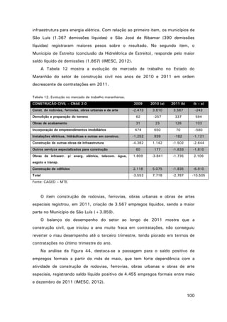 infraestrutura para energia elétrica. Com relação ao primeiro item, os municípios de
São Luís (1.367 demissões líquidas) e São José de Ribamar (390 demissões
líquidas) registraram maiores pesos sobre o resultado. No segundo item, o
Município de Estreito (conclusão da Hidrelétrica de Estreito), responde pelo maior
saldo líquido de demissões (1.867) (IMESC, 2012).
A Tabela 12 mostra a evolução do mercado de trabalho no Estado do
Maranhão do setor de construção civil nos anos de 2010 e 2011 em ordem
decrescente de contratações em 2011.
Tabela 12. Evolução no mercado de trabalho maranhense.
CONSTRUÇÃO CIVIL – CNAE 2.0

2009

2010 (a)

2011 (b)

(b – a)

-2.473

3.810

3.567

-243

Demolição e preparação do terreno

62

-257

337

594

Obras de acabamento

31

23

126

103

474

650

70

-580

Instalações elétricas, hidráulicas e outras em construc.

-1.252

939

-182

-1.121

Construção de outras obras de infraestrutura

-4.382

1.142

-1.502

-2.644

60

177

-1.633

-1.810

1.809

-3.841

-1.735

2.106

Construção de edifícios

2.118

5.075

-1.835

-6.910

Total

-3.553

7.718

-2.787

-10.505

Const. de rodovias, ferrovias, obras urbanas e de arte

Incorporação de empreendimentos imobiliários

Outros serviços especializados para construção
Obras de infraestr. p/ energ. elétrica, telecom. água,
esgoto e transp.

Fonte: CAGED – MTE.

O item construção de rodovias, ferrovias, obras urbanas e obras de artes
especiais registrou, em 2011, criação de 3.567 empregos líquidos, sendo a maior
parte no Município de São Luís (+3.859).
O balanço do desempenho do setor ao longo de 2011 mostra que a
construção civil, que iniciou o ano muito fraca em contratações, não conseguiu
reverter o mau desempenho até o terceiro trimestre, tendo piorado em termos de
contratações no último trimestre do ano.
Na análise da Figura 44, destaca-se a passagem para o saldo positivo de
empregos formais a partir do mês de maio, que tem forte dependência com a
atividade de construção de rodovias, ferrovias, obras urbanas e obras de arte
especiais, registrando saldo líquido positivo de 4.455 empregos formais entre maio
e dezembro de 2011 (IMESC, 2012).
100

 