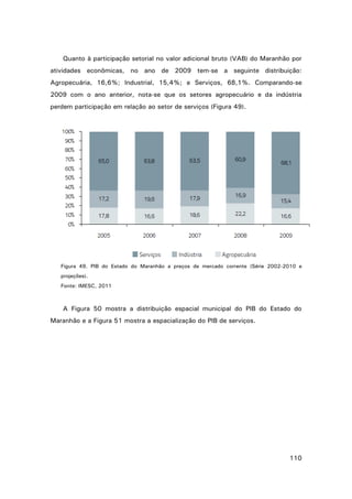 Quanto à participação setorial no valor adicional bruto (VAB) do Maranhão por
atividades econômicas, no ano de 2009 tem-se a seguinte distribuição:
Agropecuária, 16,6%; Industrial, 15,4%; e Serviços, 68,1%. Comparando-se
2009 com o ano anterior, nota-se que os setores agropecuário e da indústria
perdem participação em relação ao setor de serviços (Figura 49).

Figura 49. PIB do Estado do Maranhão a preços de mercado corrente (Série 2002-2010 e
projeções).
Fonte: IMESC, 2011

A Figura 50 mostra a distribuição espacial municipal do PIB do Estado do
Maranhão e a Figura 51 mostra a espacialização do PIB de serviços.

110

 